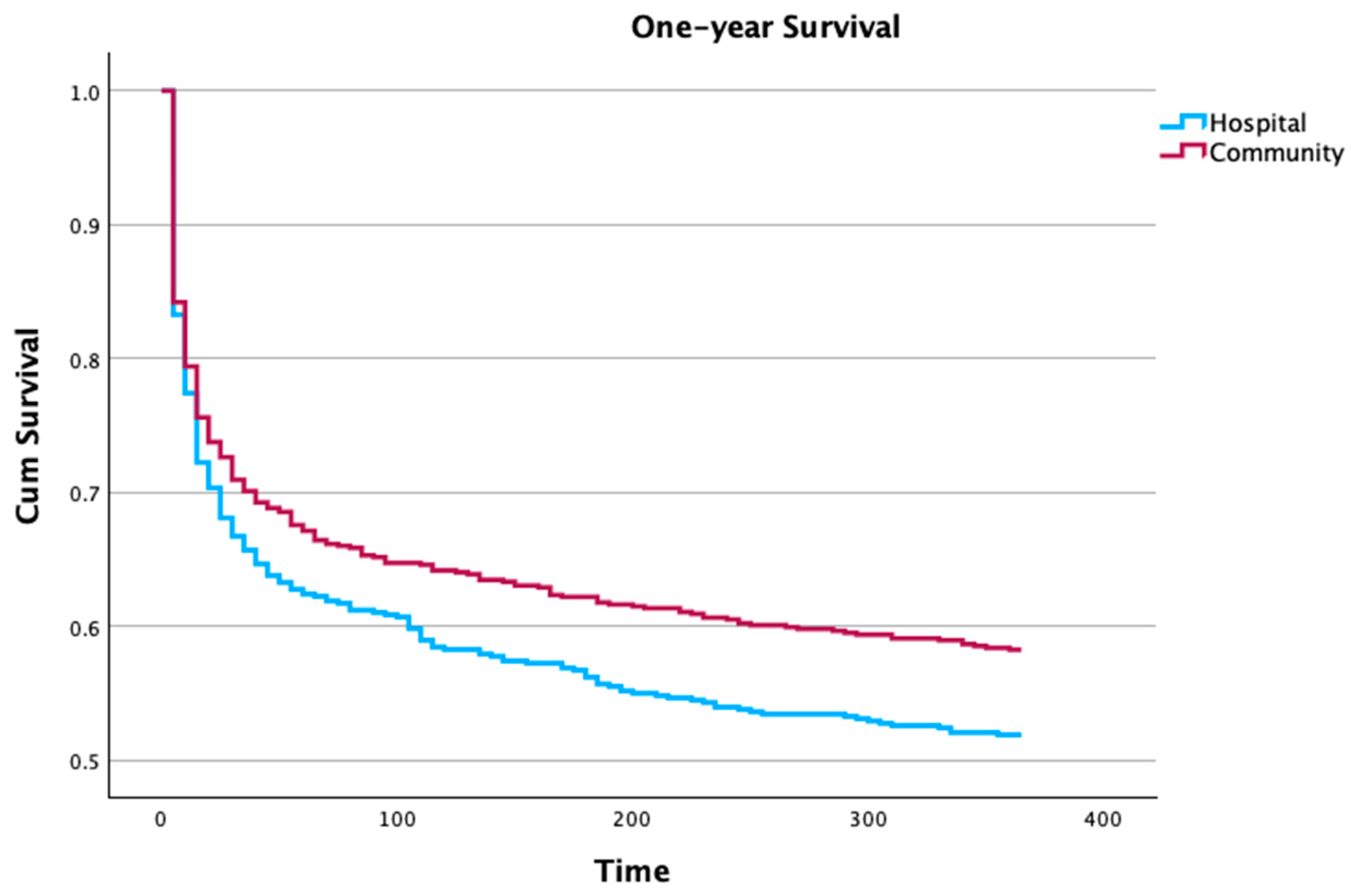 Microorganisms 12 01705 g001