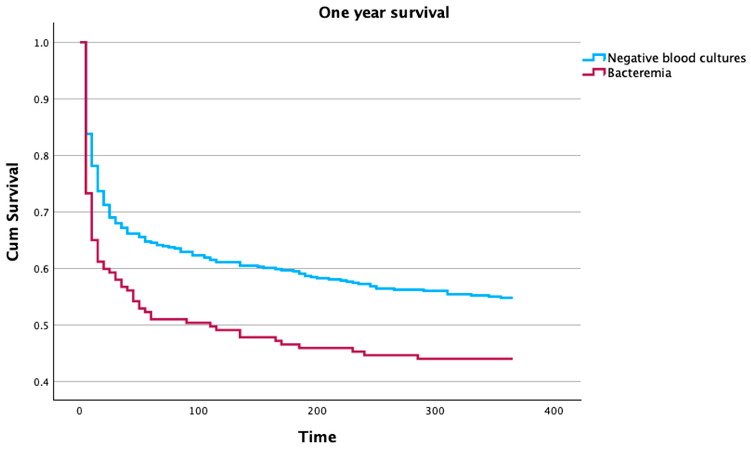 Microorganisms 12 01705 g002