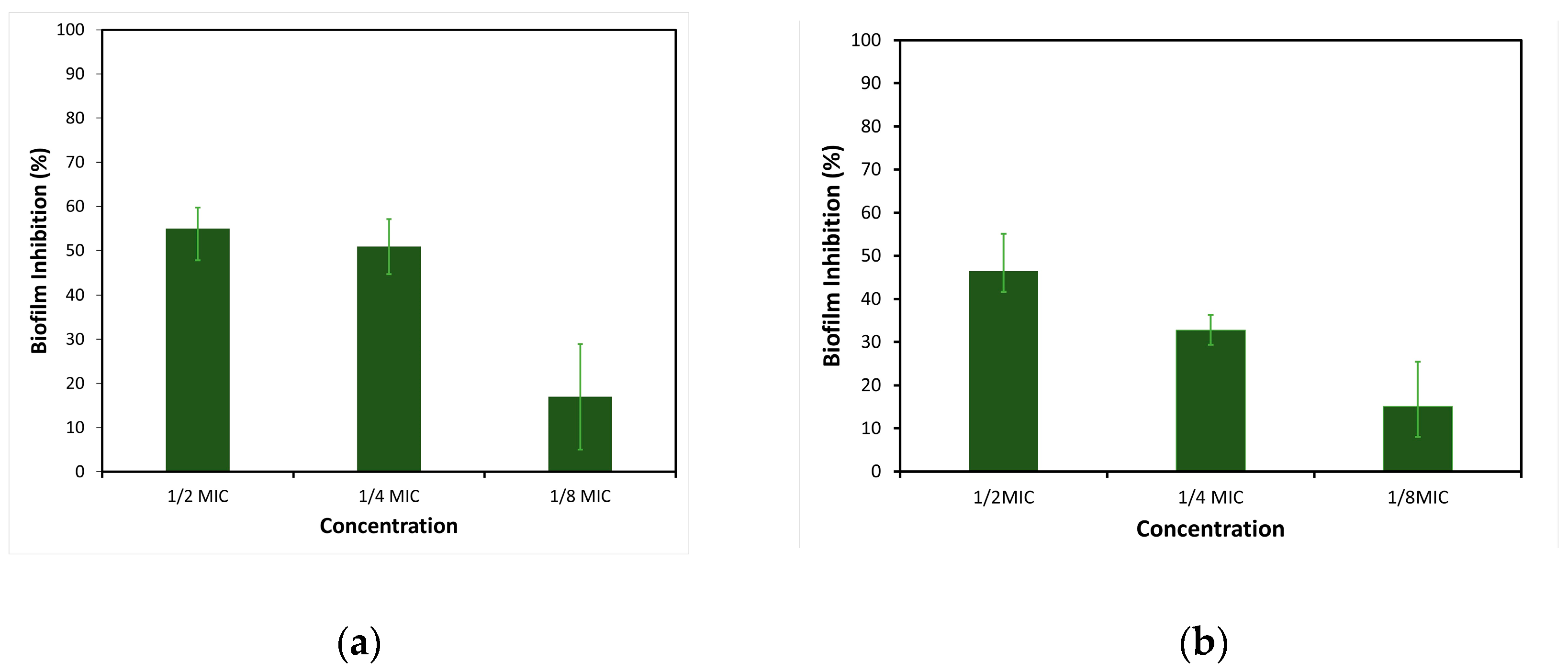 Microorganisms 12 01710 g003