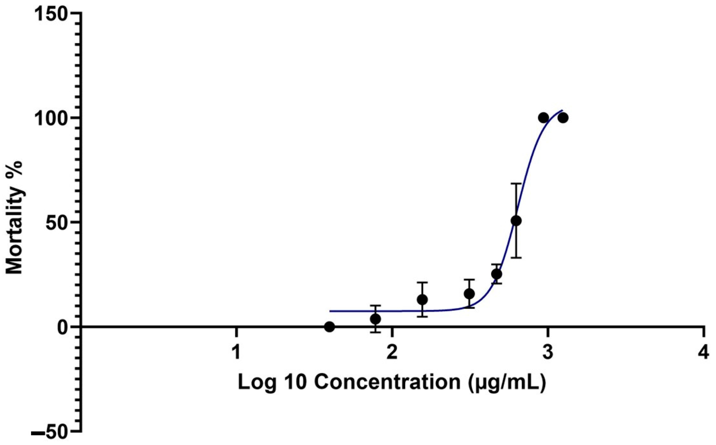 Microorganisms 12 01710 g005