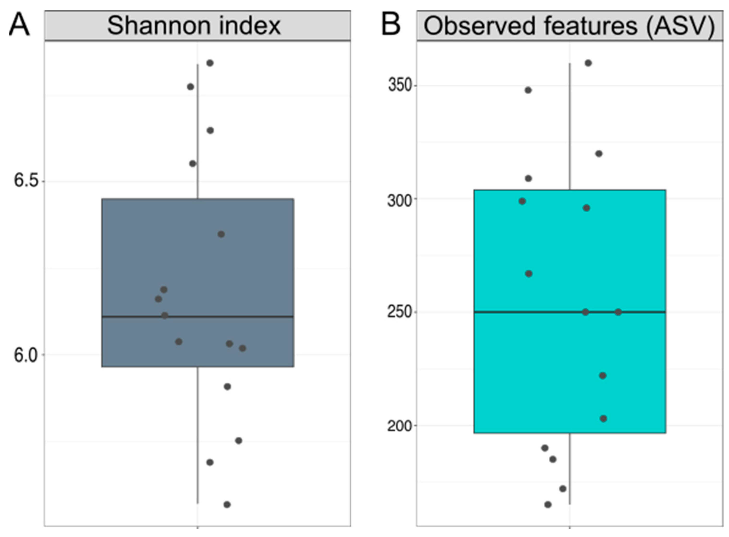 Microorganisms 12 01712 g002