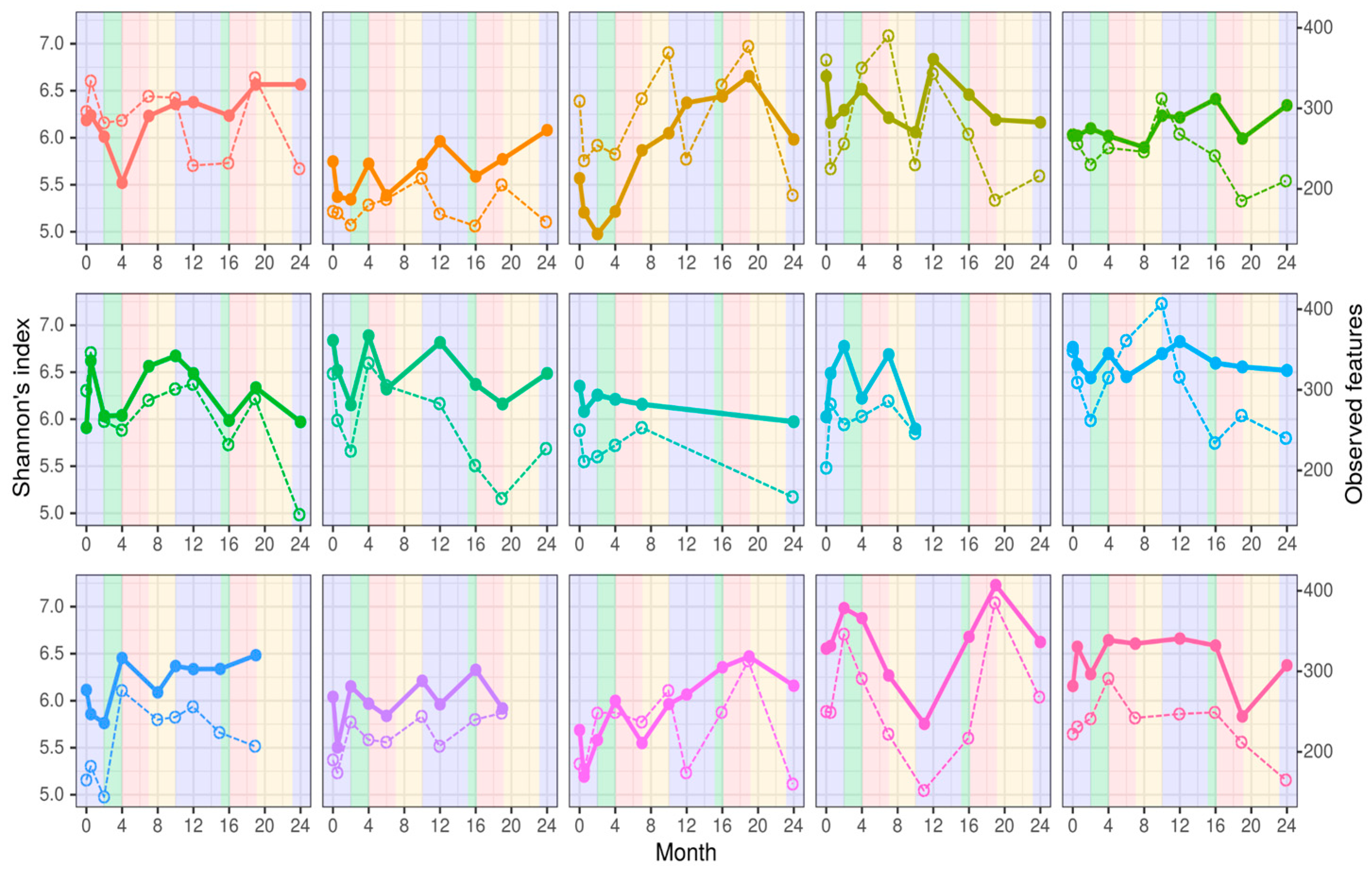 Microorganisms 12 01712 g003