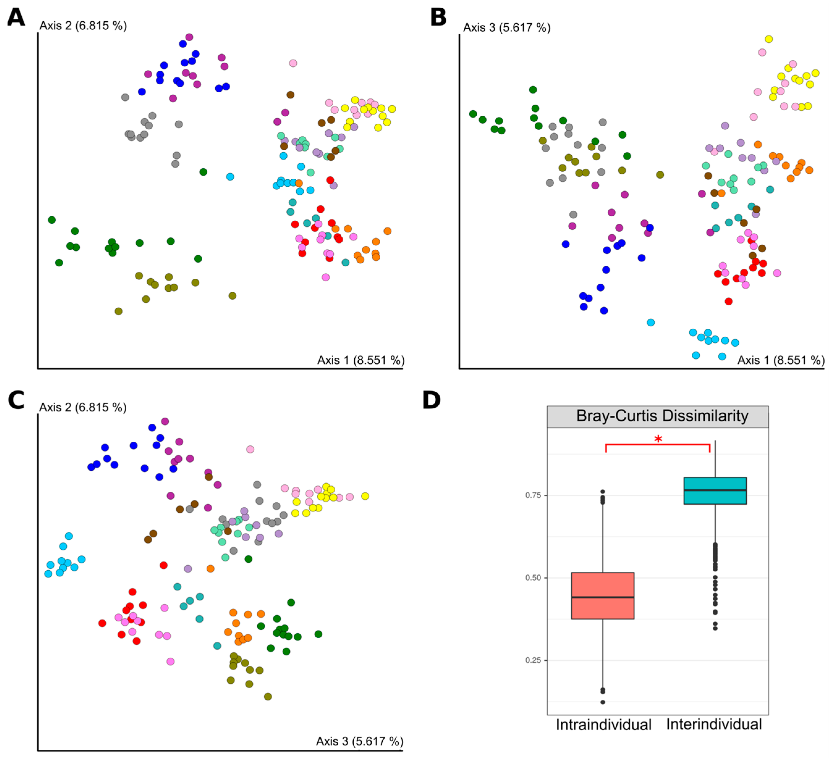 Microorganisms 12 01712 g004