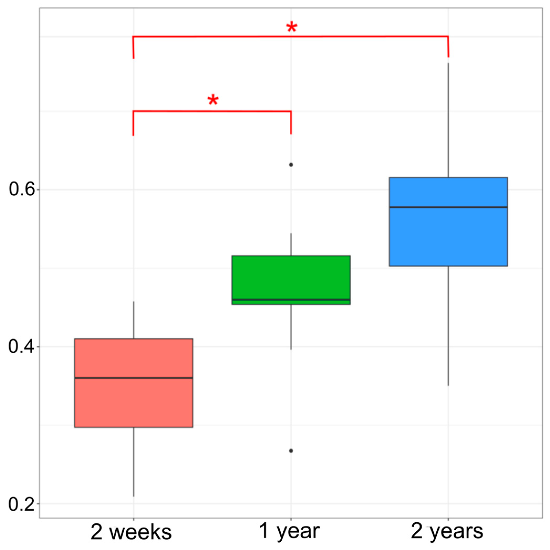 Microorganisms 12 01712 g005