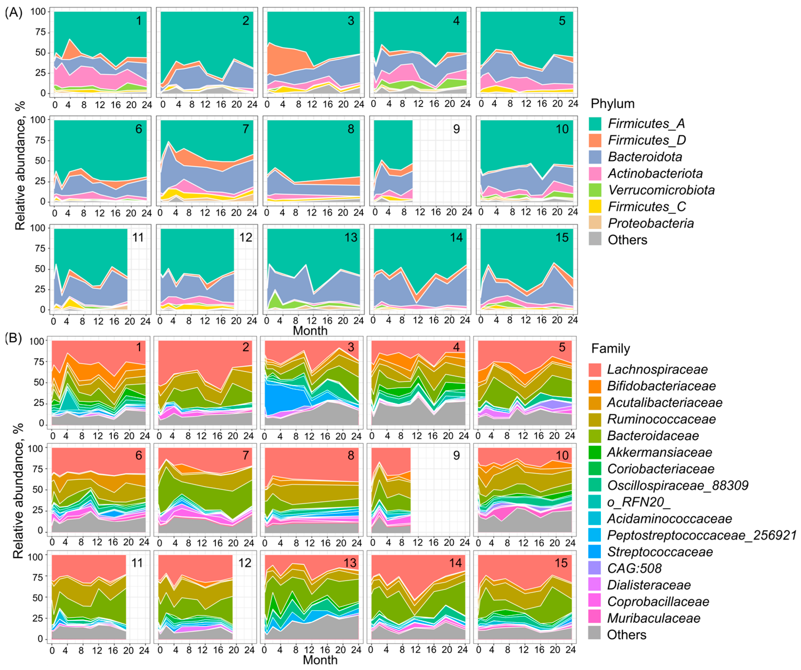 Microorganisms 12 01712 g006