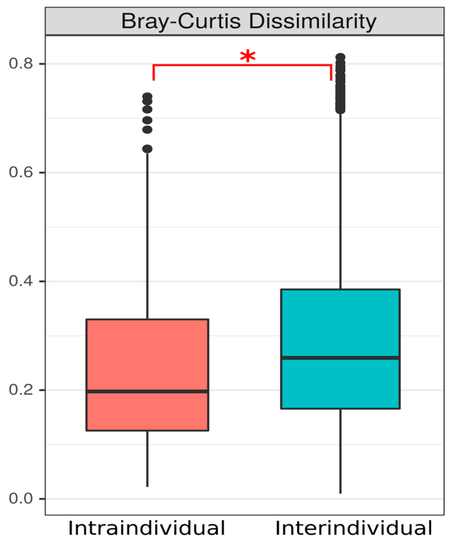 Microorganisms 12 01712 g007