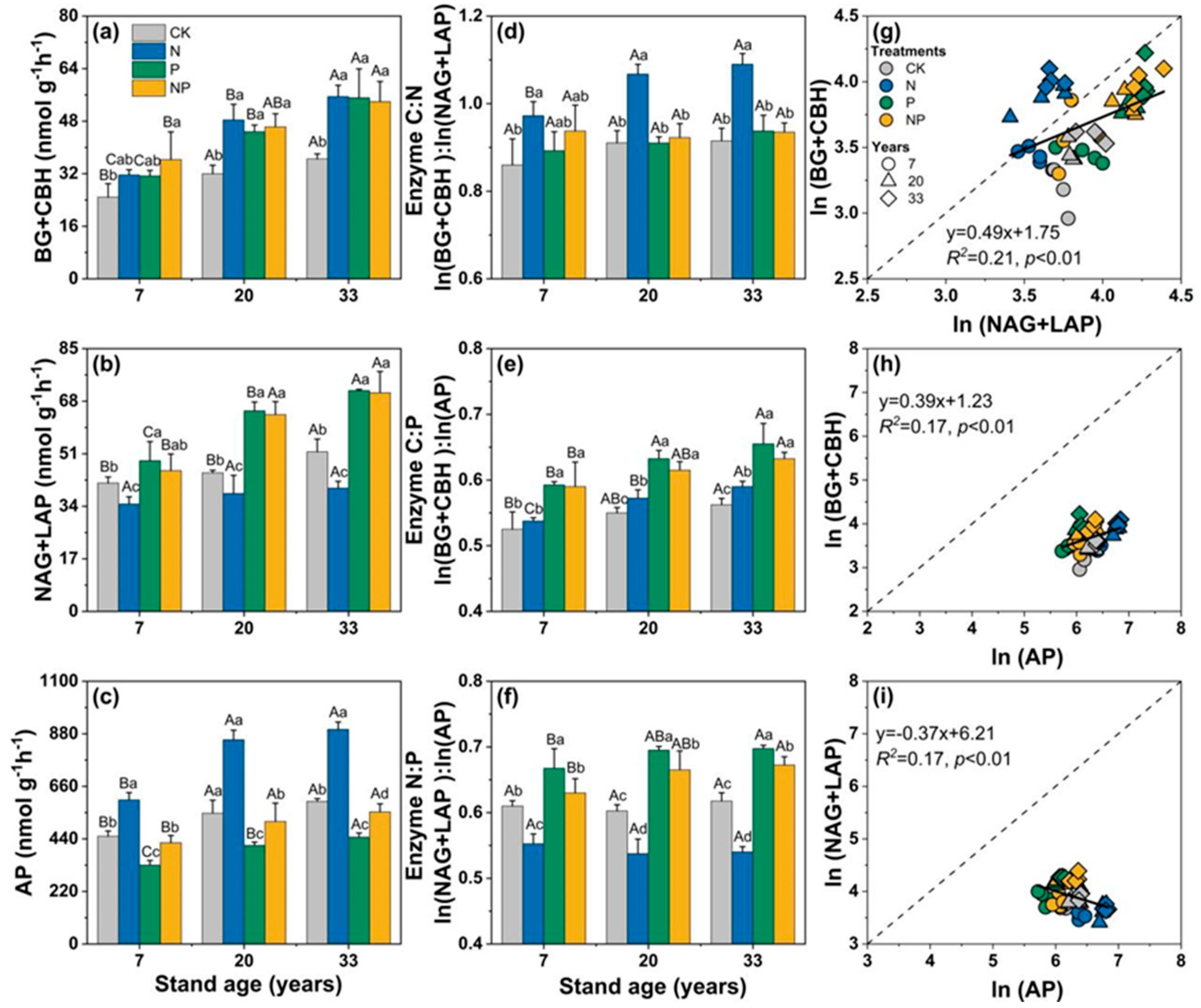 Microorganisms 12 01716 g003