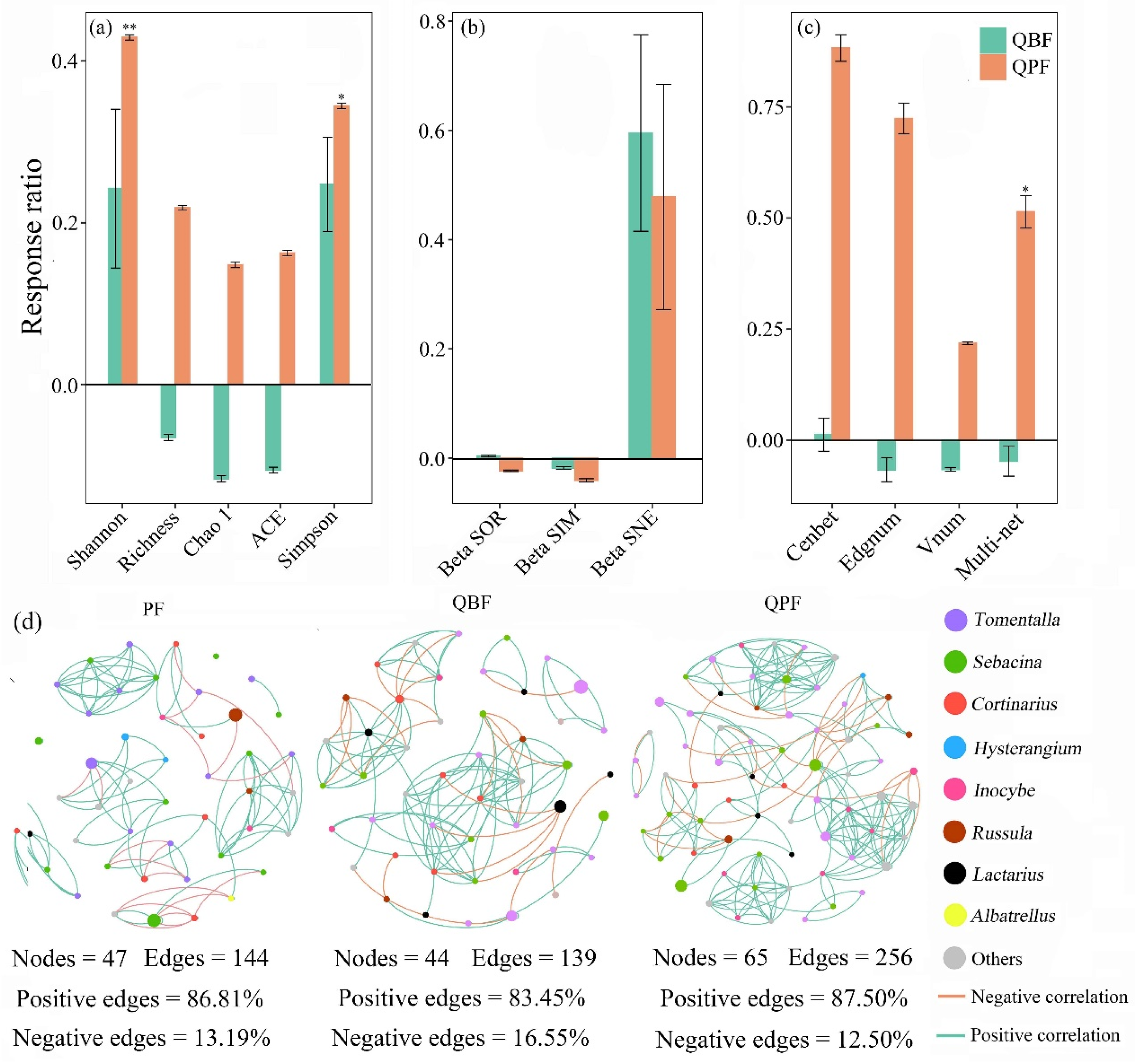 Microorganisms 12 01718 g001