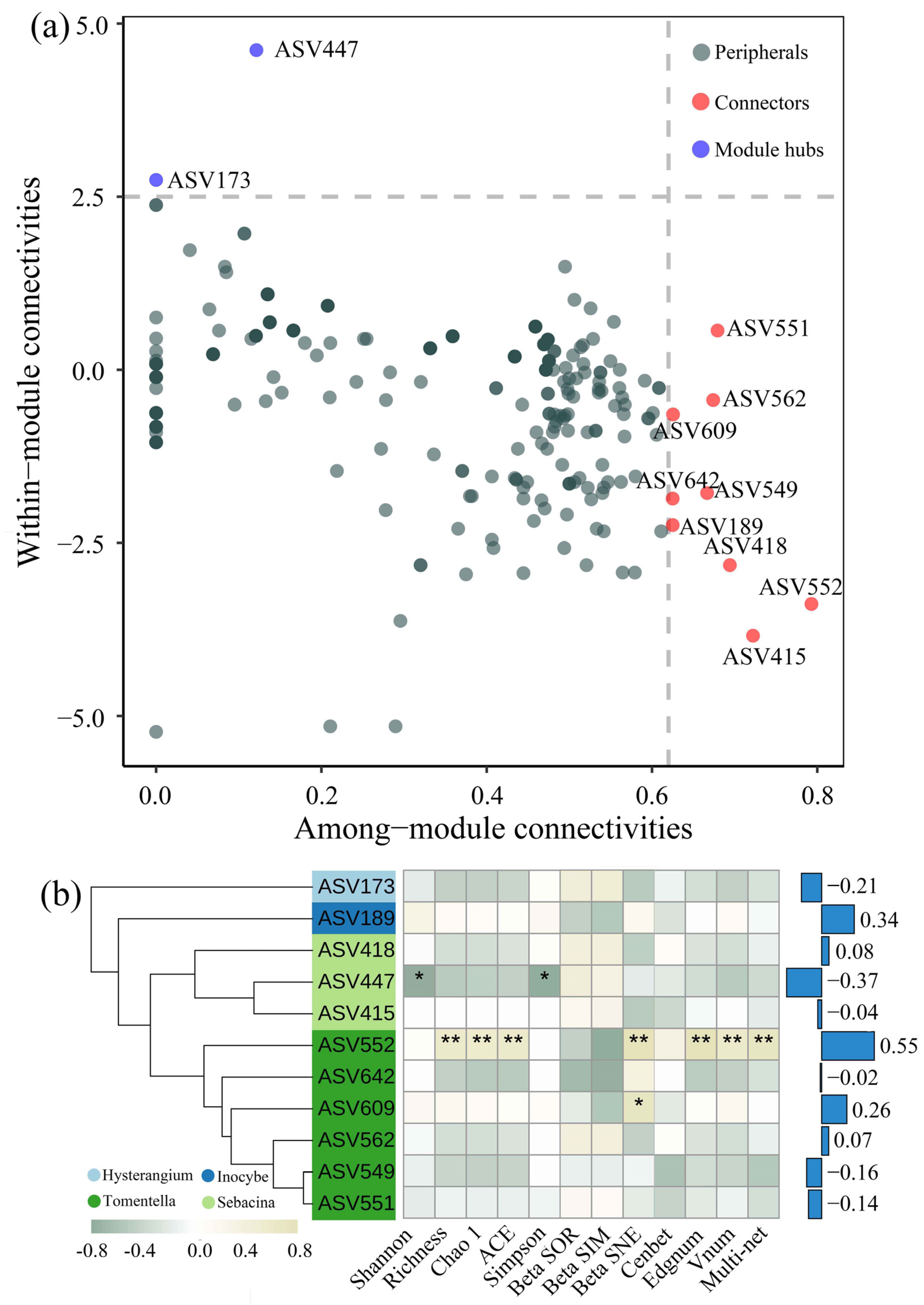 Microorganisms 12 01718 g005