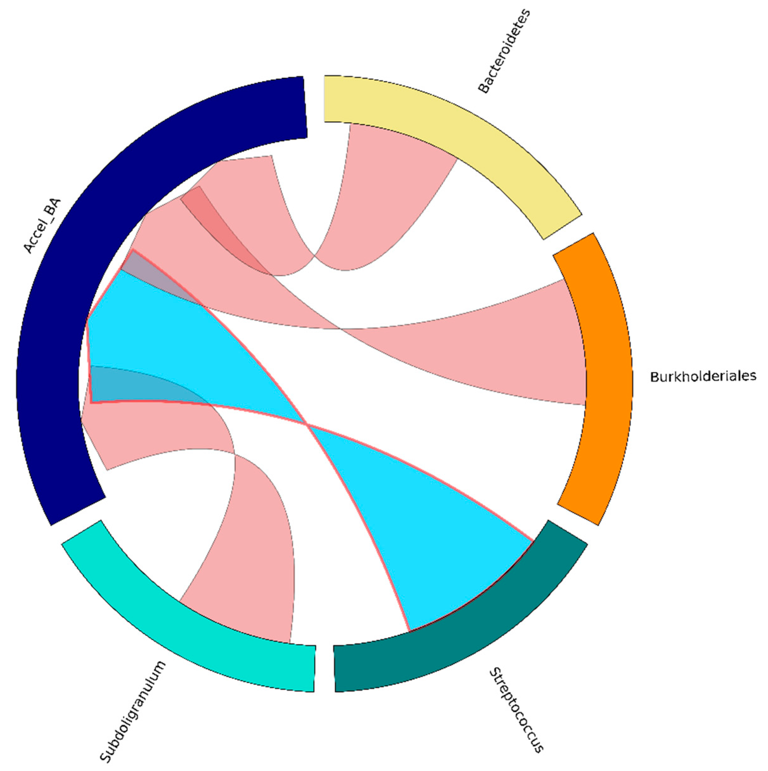 Microorganisms 12 01719 g001 Microorganisms 12 01719 g001