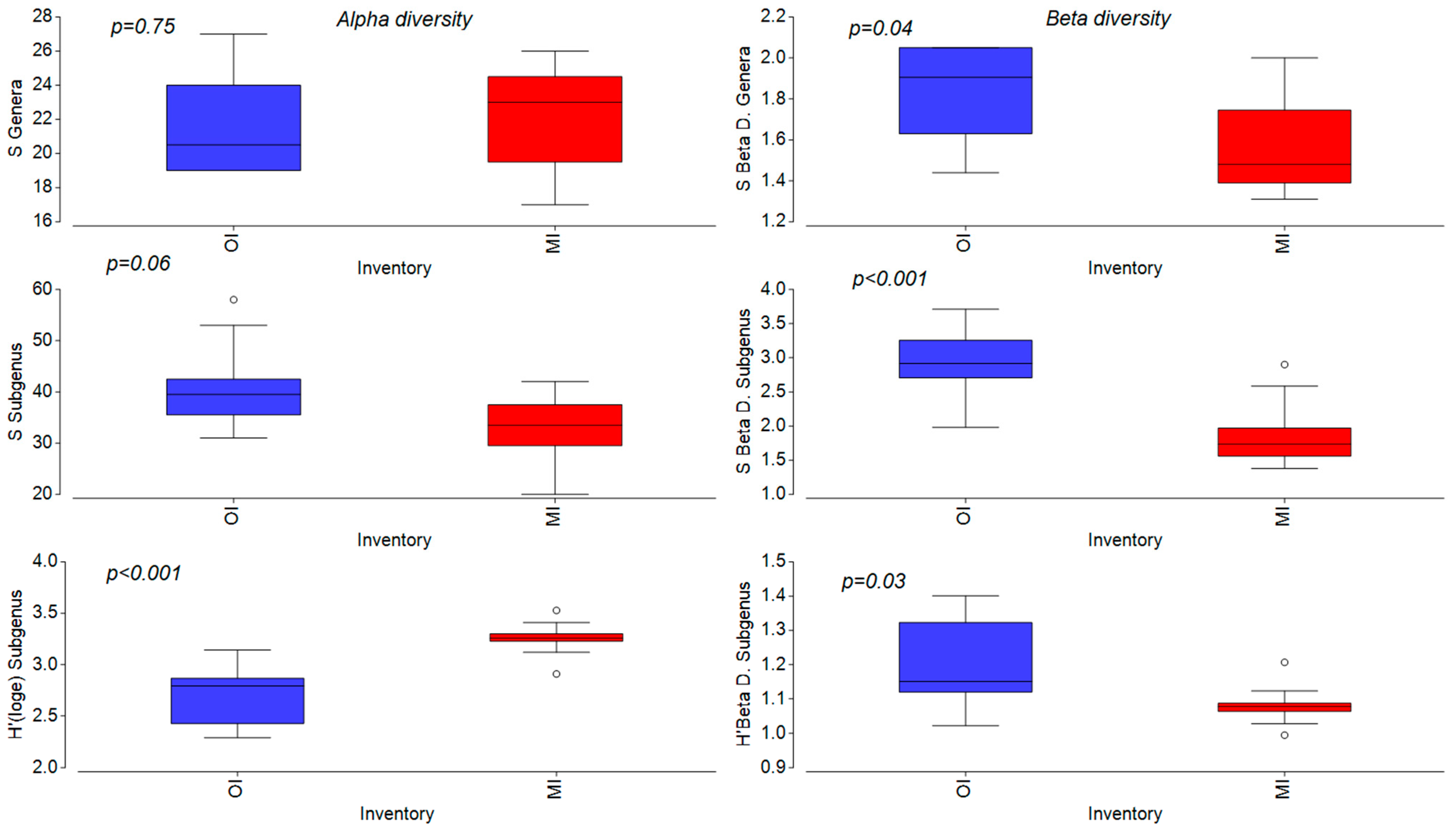 Microorganisms 12 01722 g005