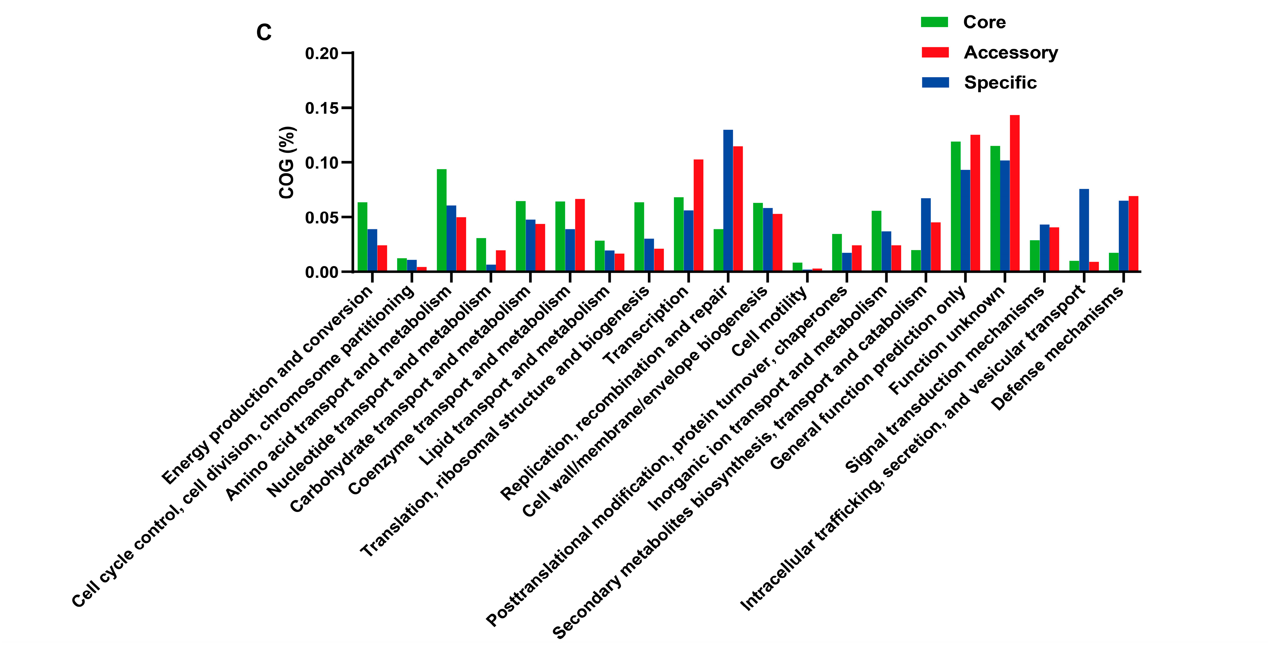 Microorganisms 12 01724 g003b