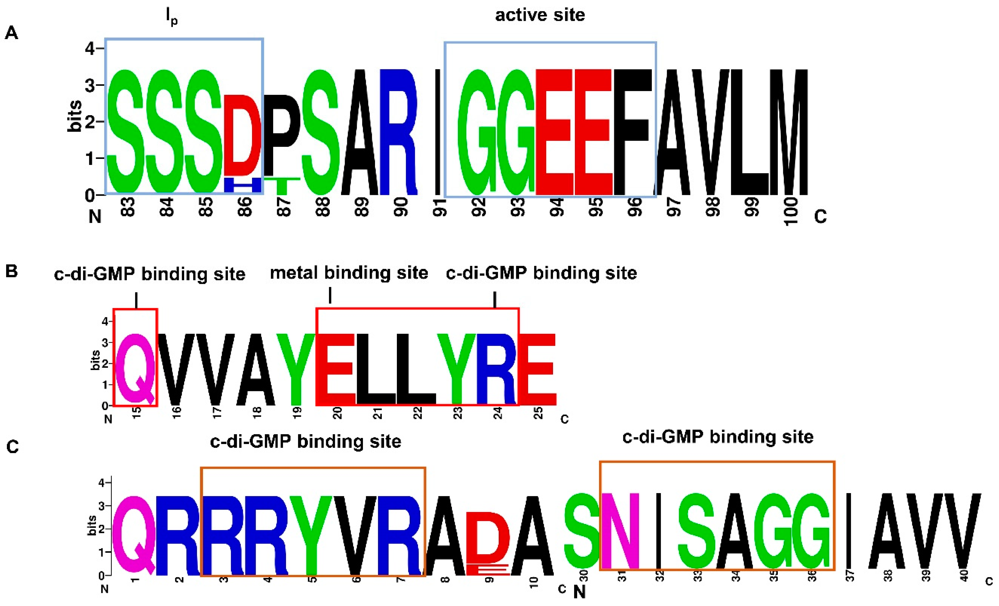 Microorganisms 12 01724 g005