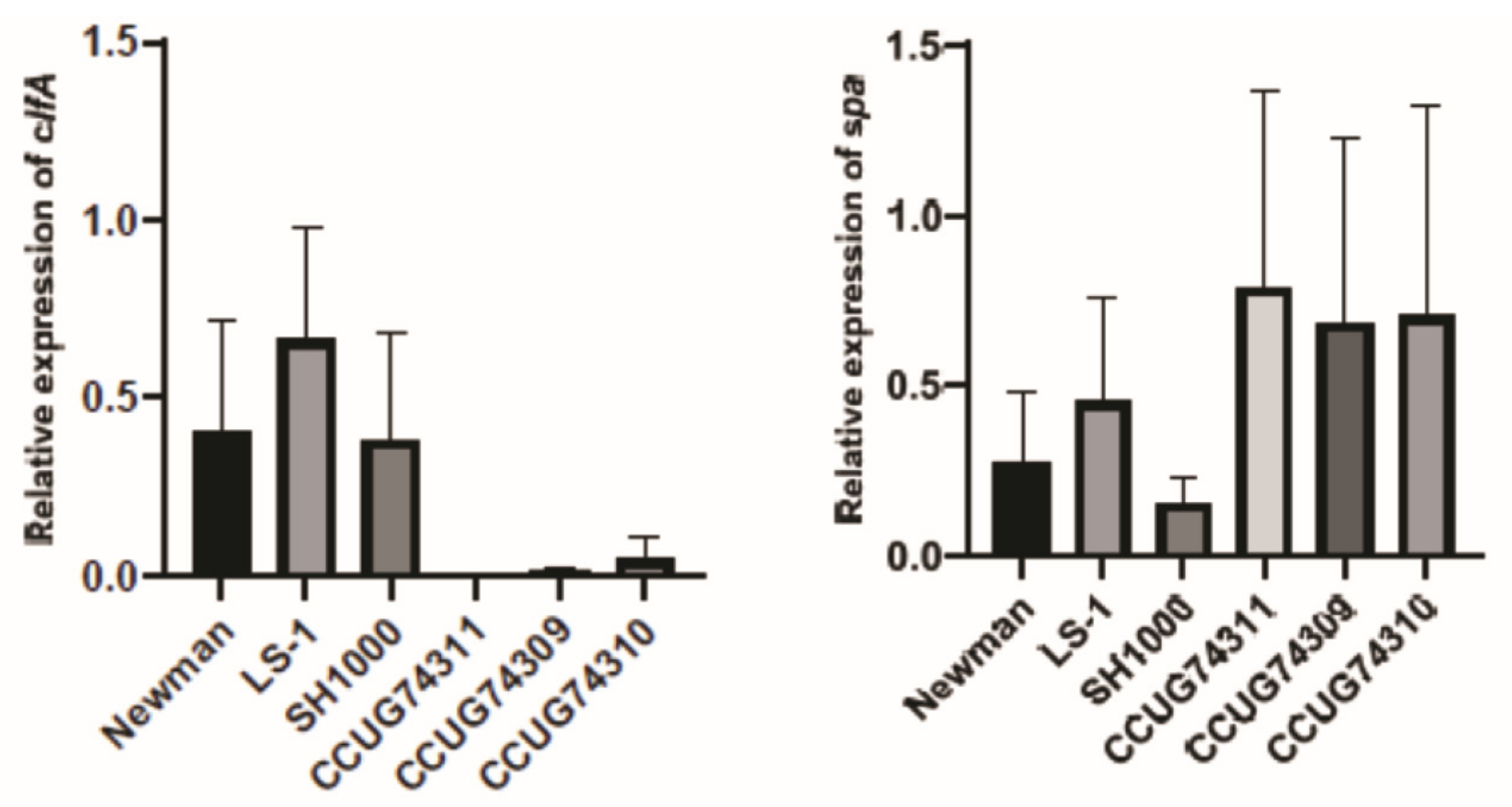 Microorganisms 12 01725 g004 Microorganisms 12 01725 g004