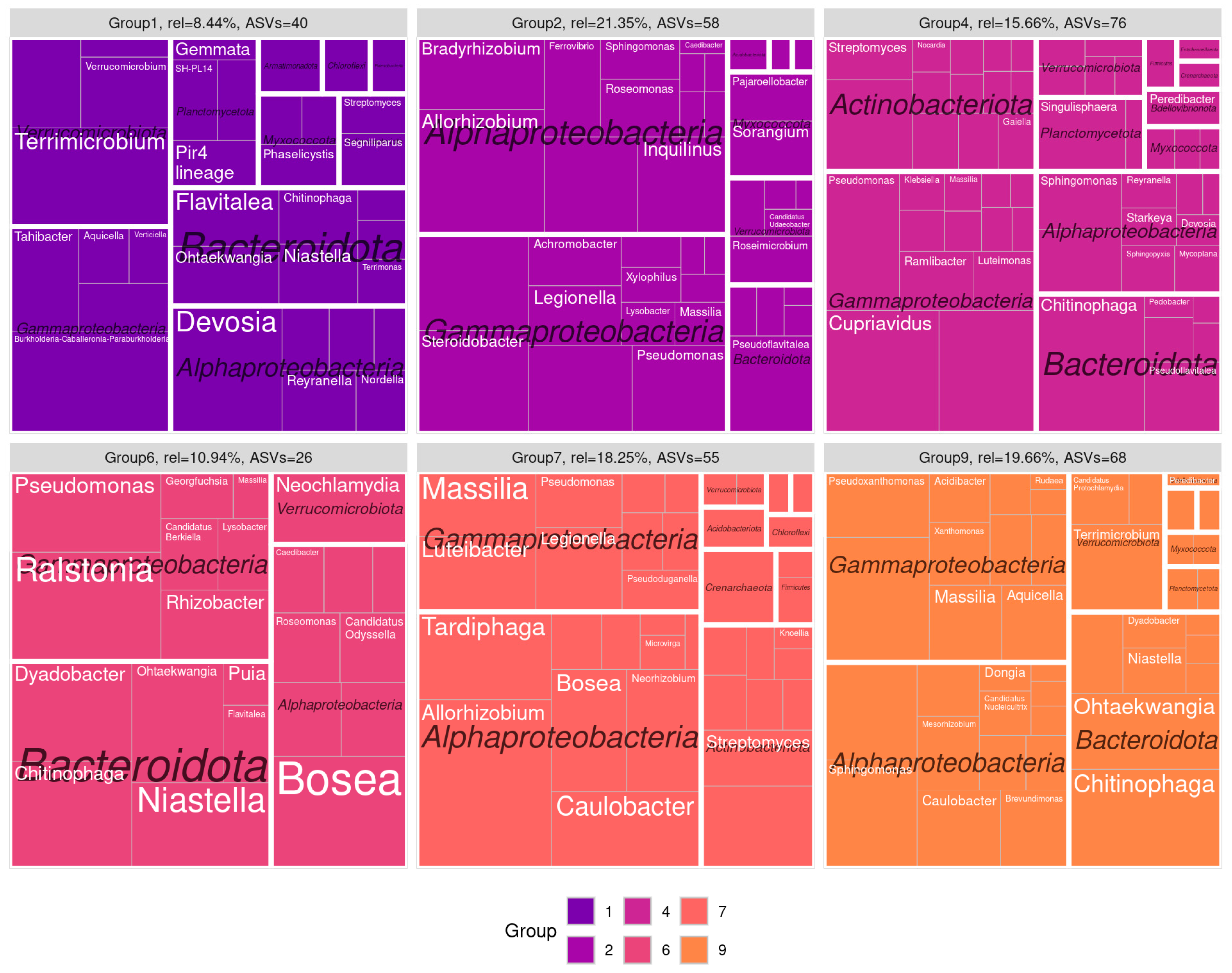 Microorganisms 12 01728 g005