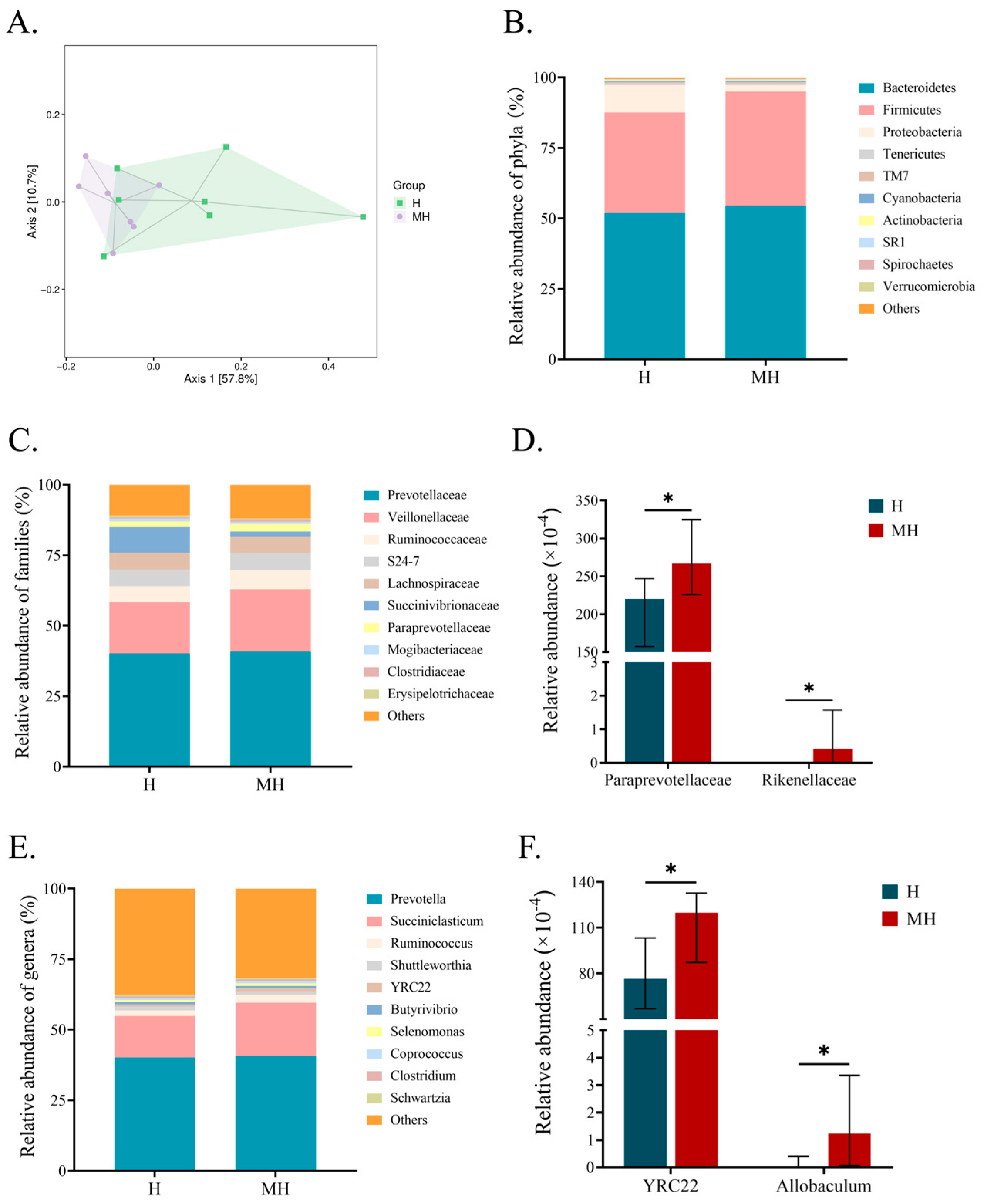 Microorganisms 12 01729 g002 Microorganisms 12 01729 g002