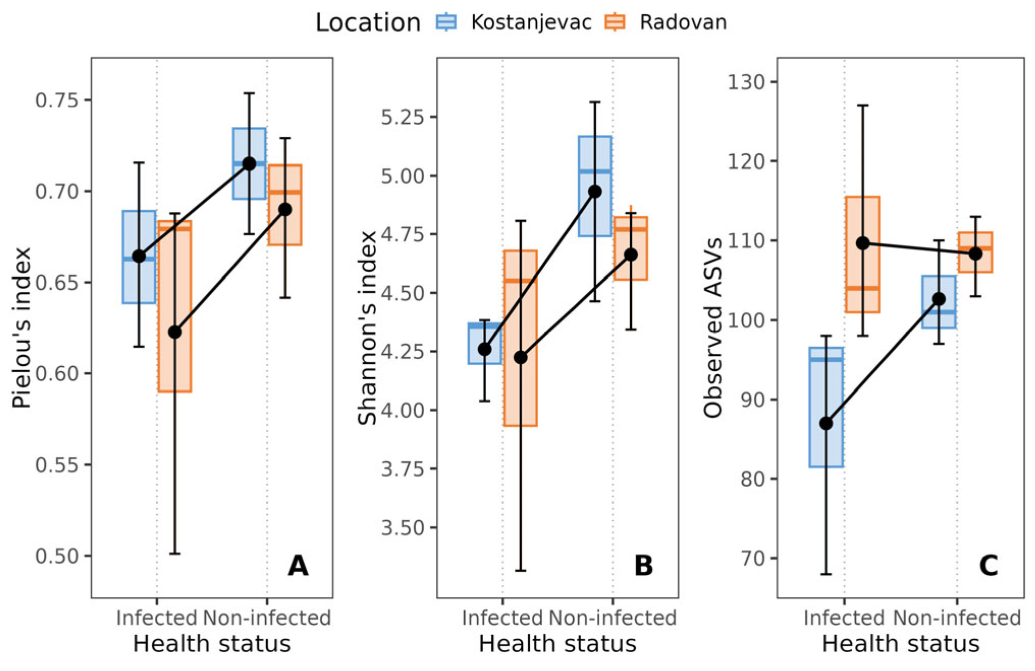 Microorganisms 12 01733 g001
