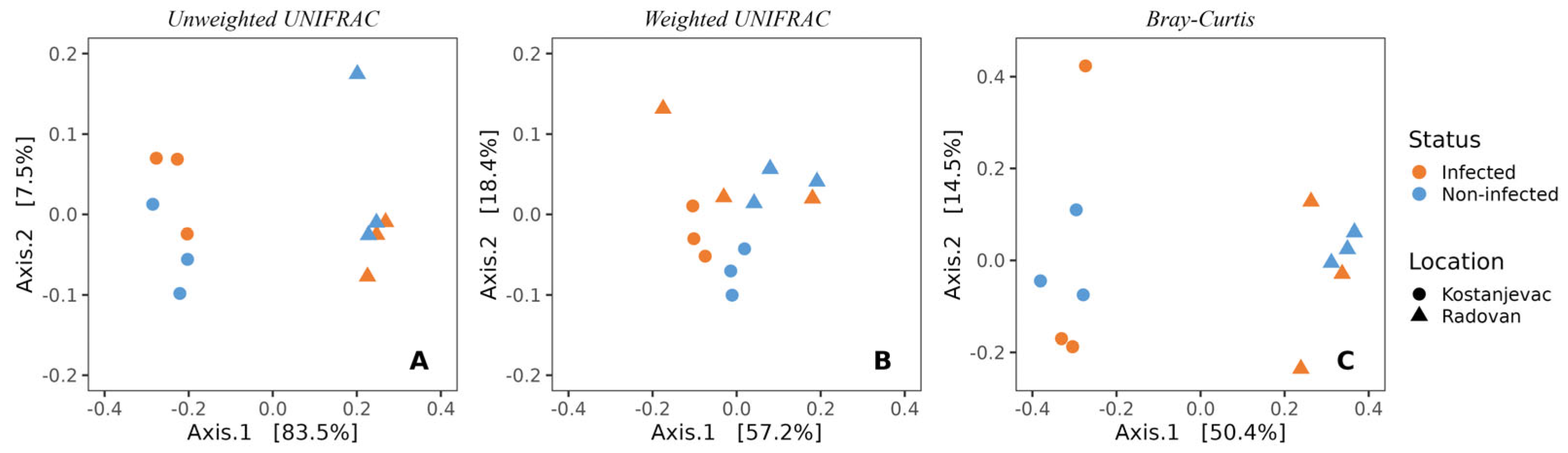 Microorganisms 12 01733 g002