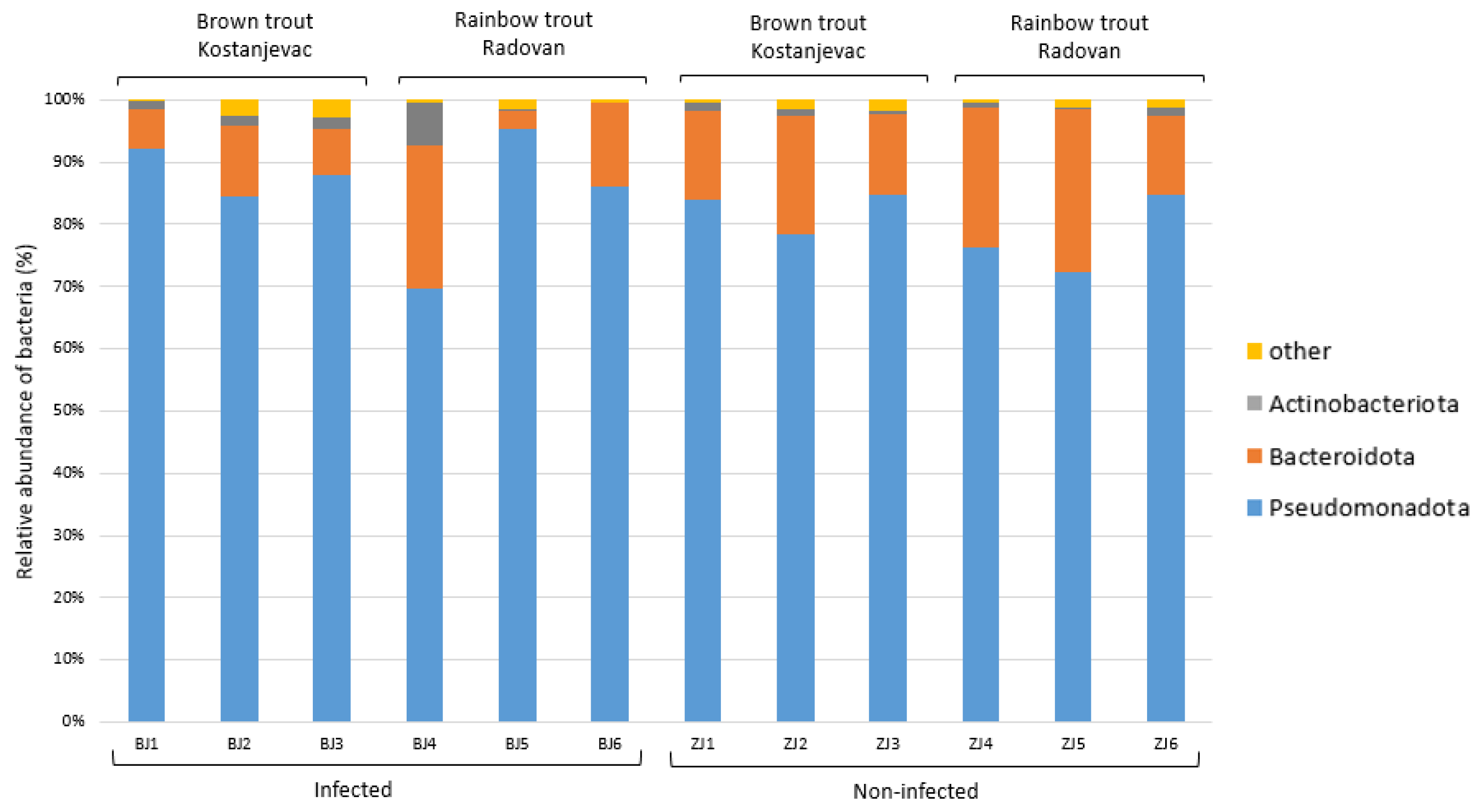 Microorganisms 12 01733 g003