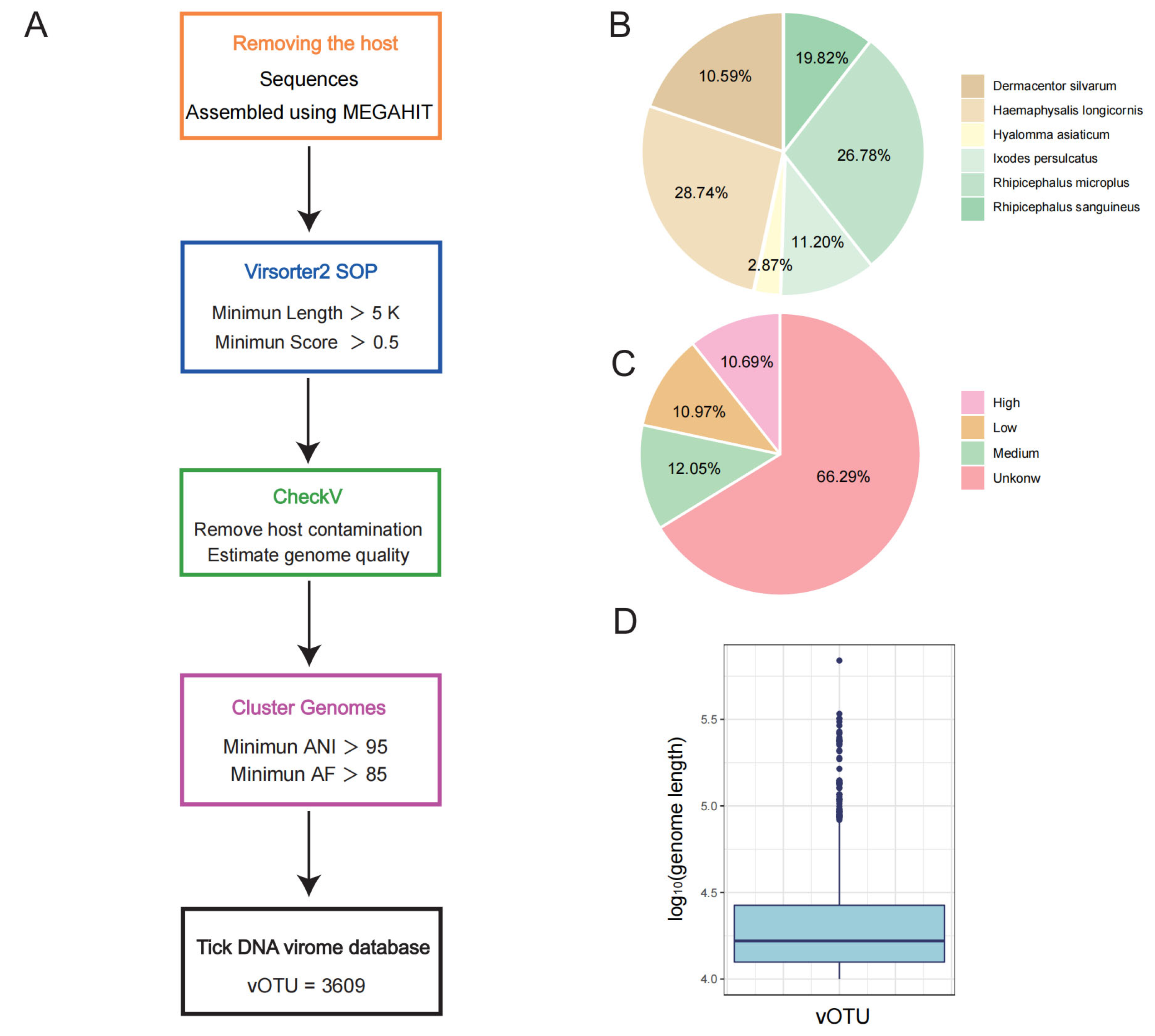 Microorganisms 12 01736 g001