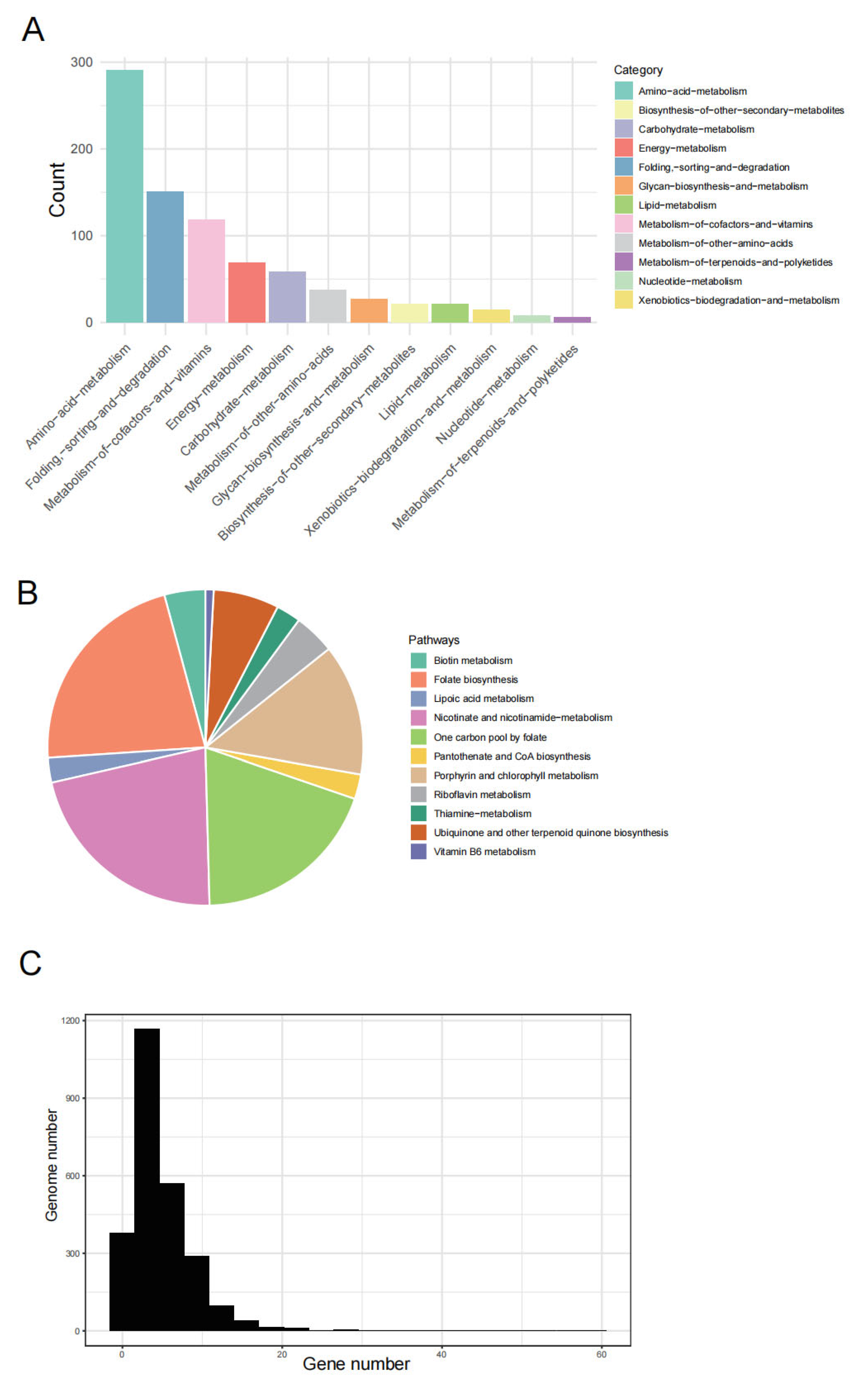 Microorganisms 12 01736 g004