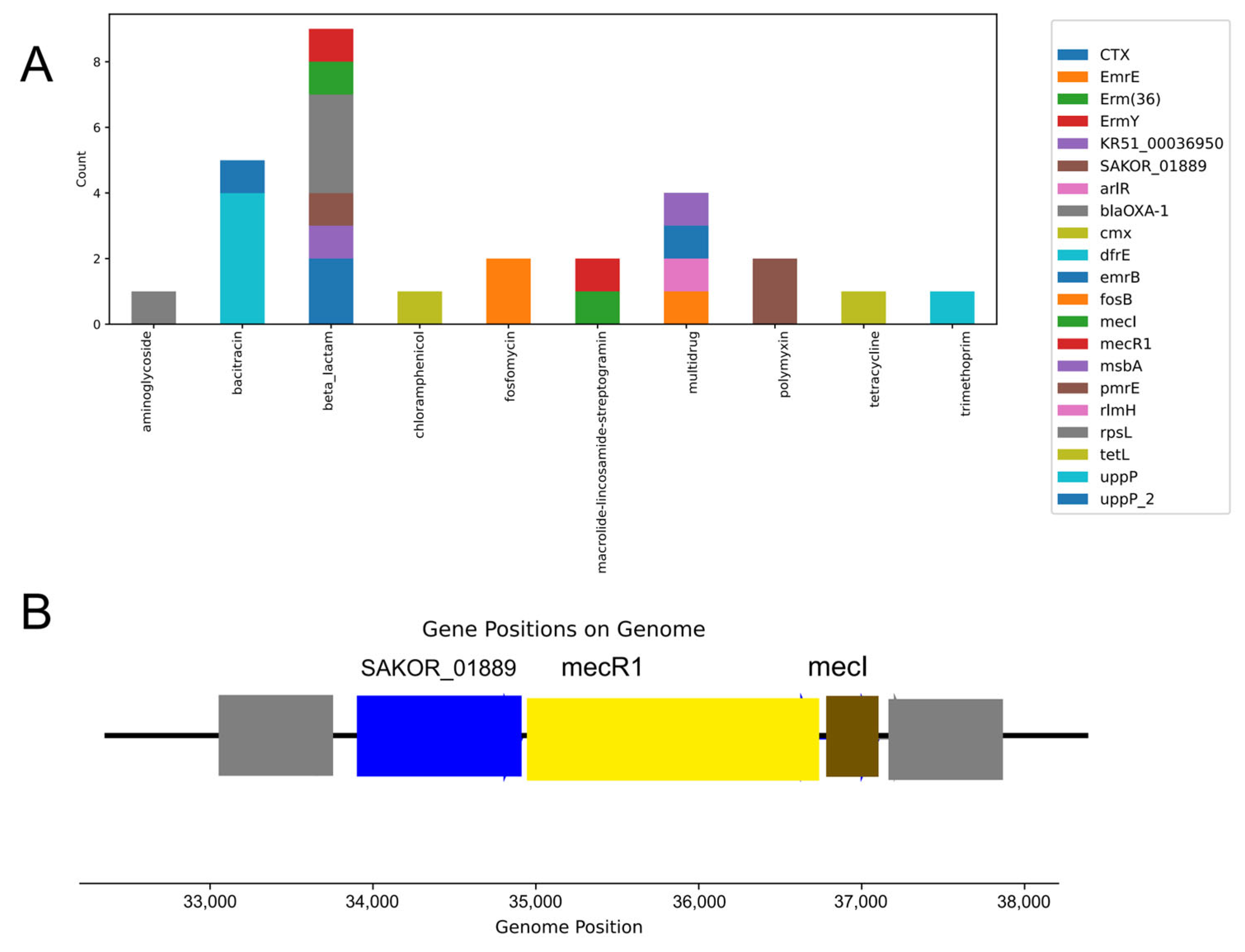 Microorganisms 12 01736 g005