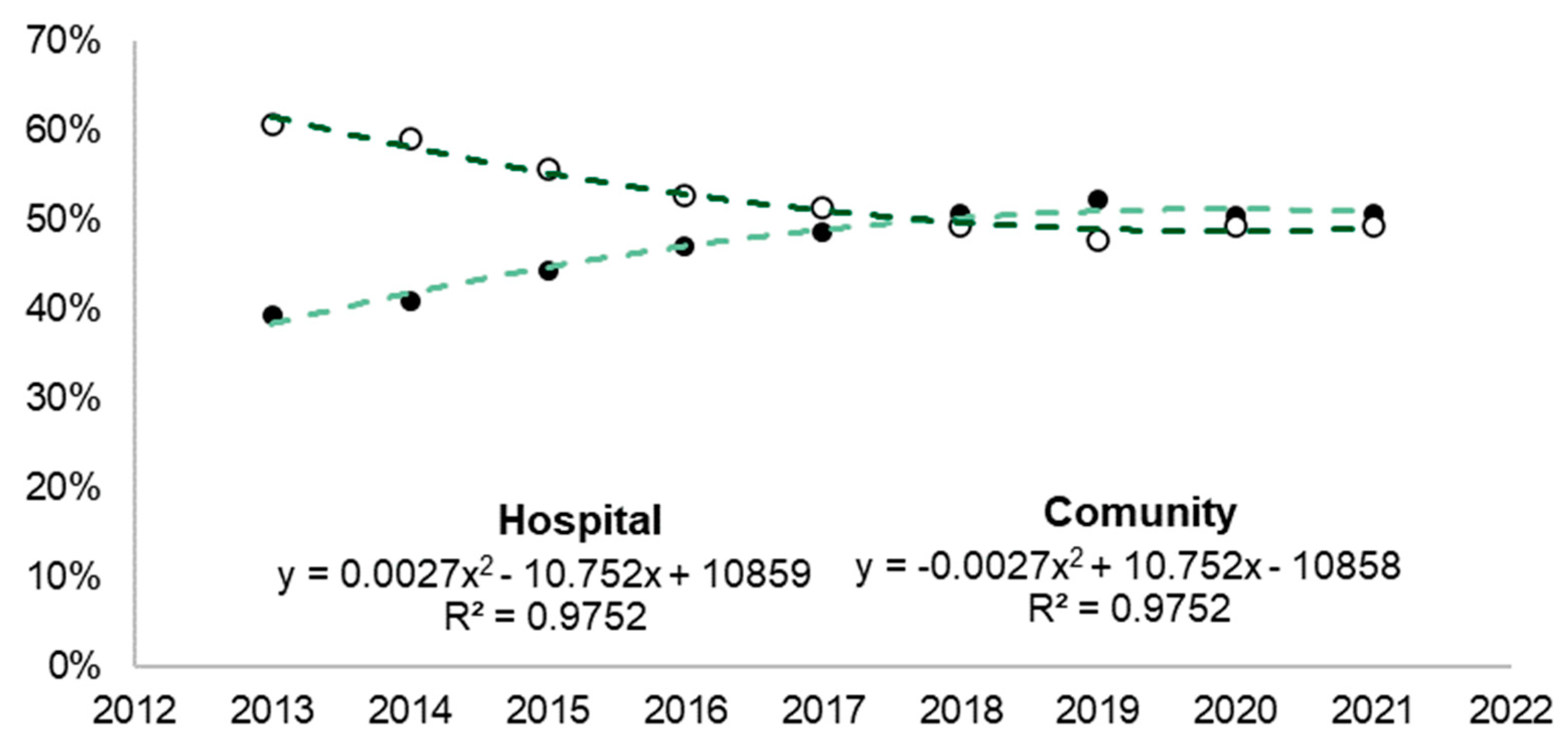 Microorganisms 12 01741 g005