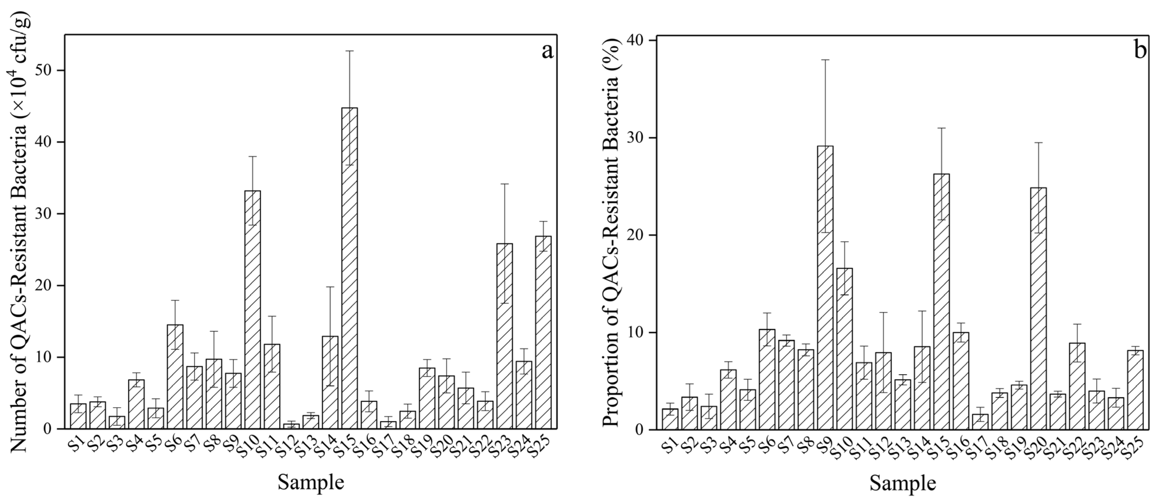 Microorganisms 12 01742 g003 Microorganisms 12 01742 g003