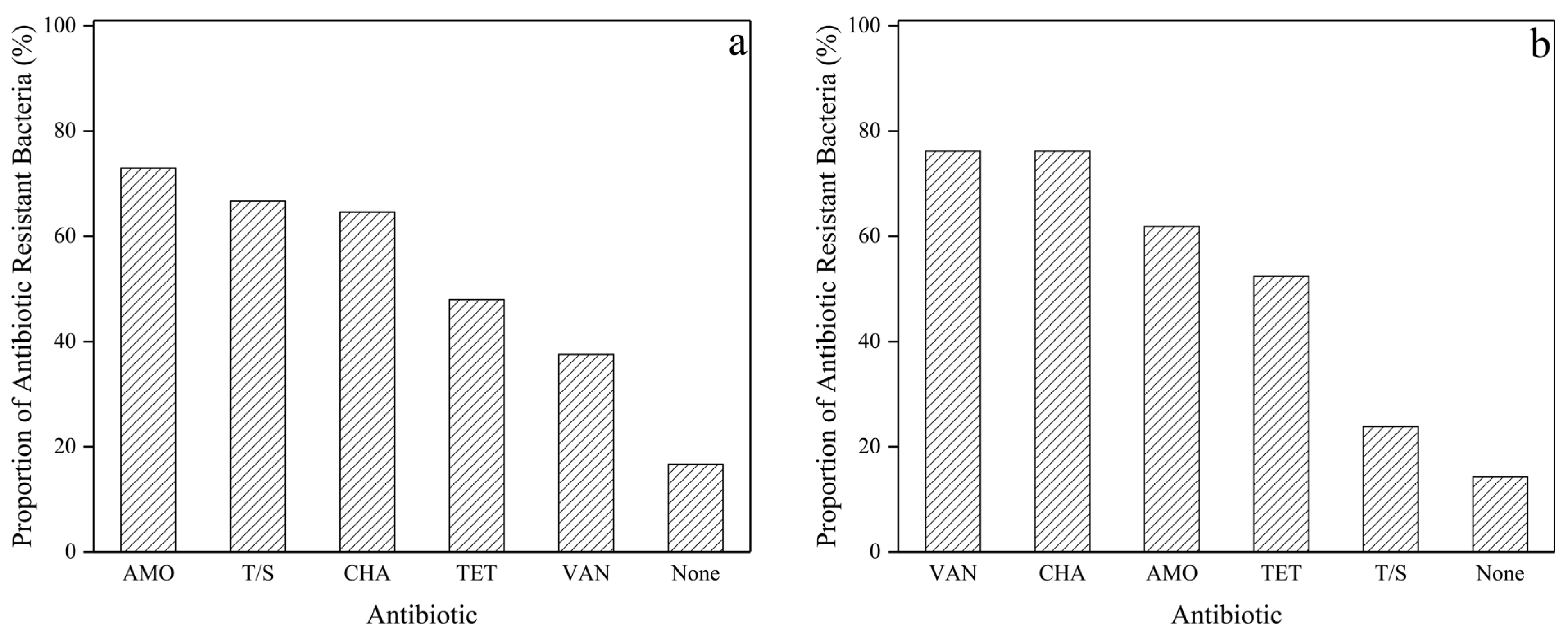 Microorganisms 12 01742 g005 Microorganisms 12 01742 g005