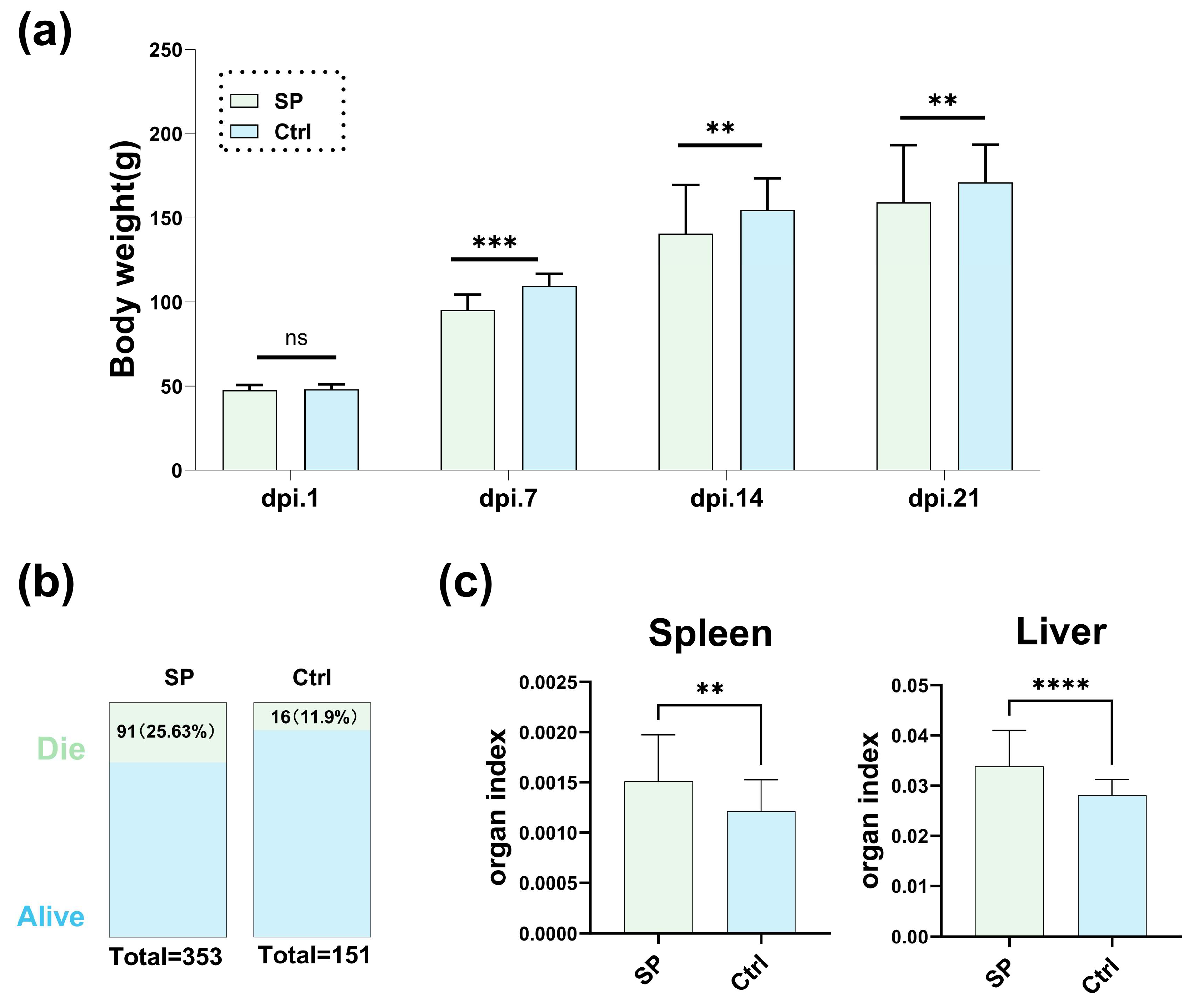 Microorganisms 12 01743 g001