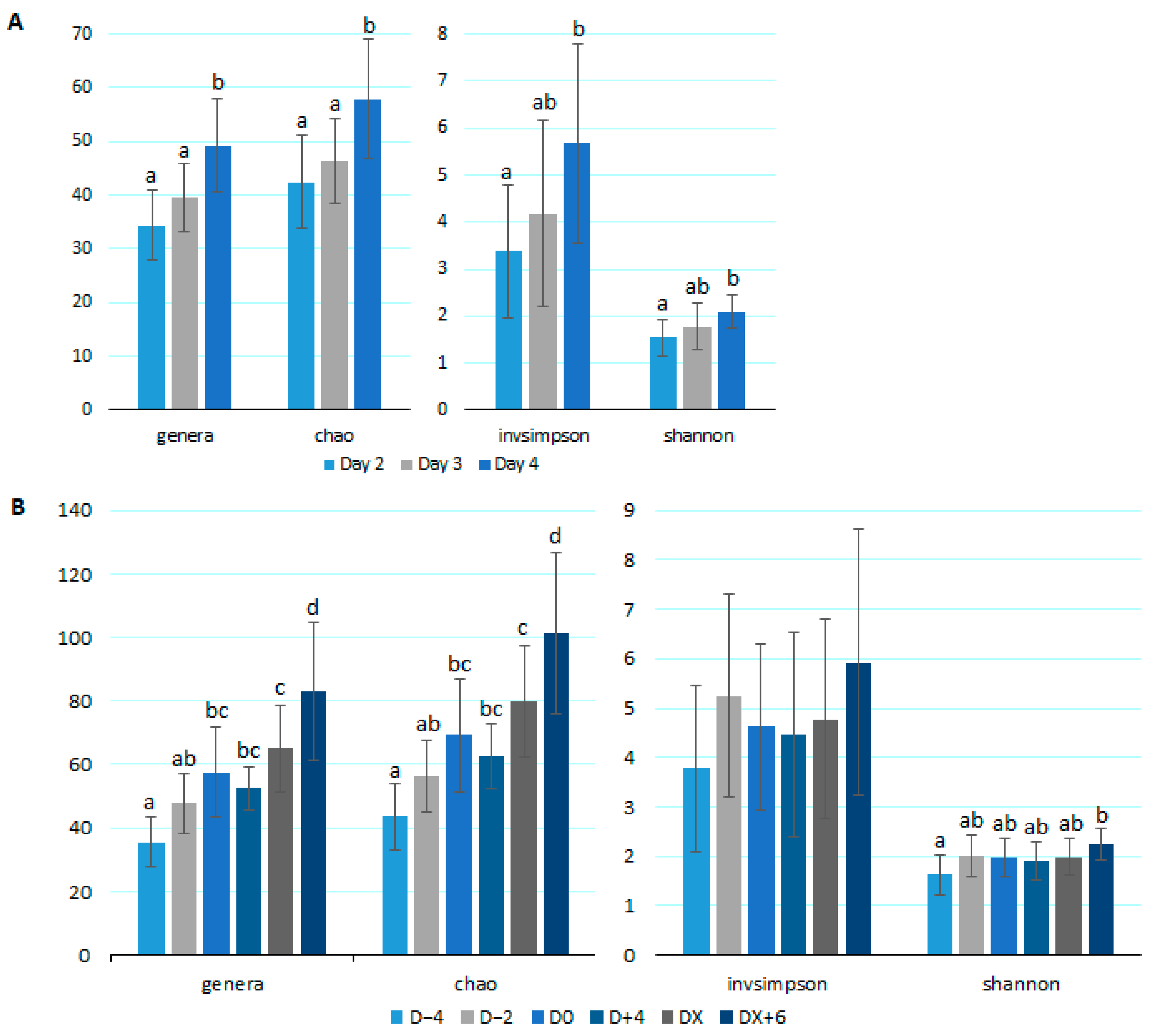 Microorganisms 12 01744 g002
