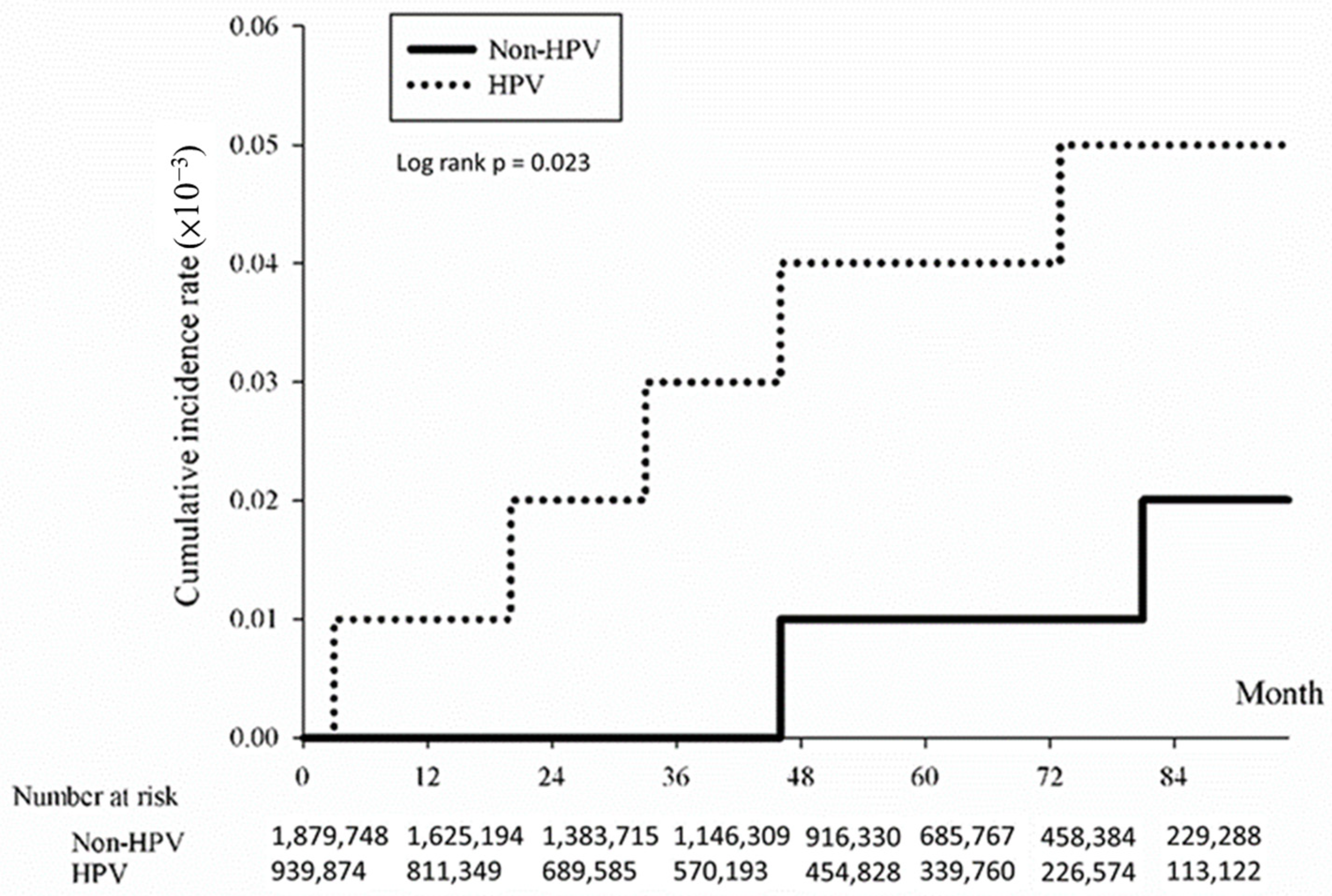 Microorganisms 12 01746 g003 Microorganisms 12 01746 g003