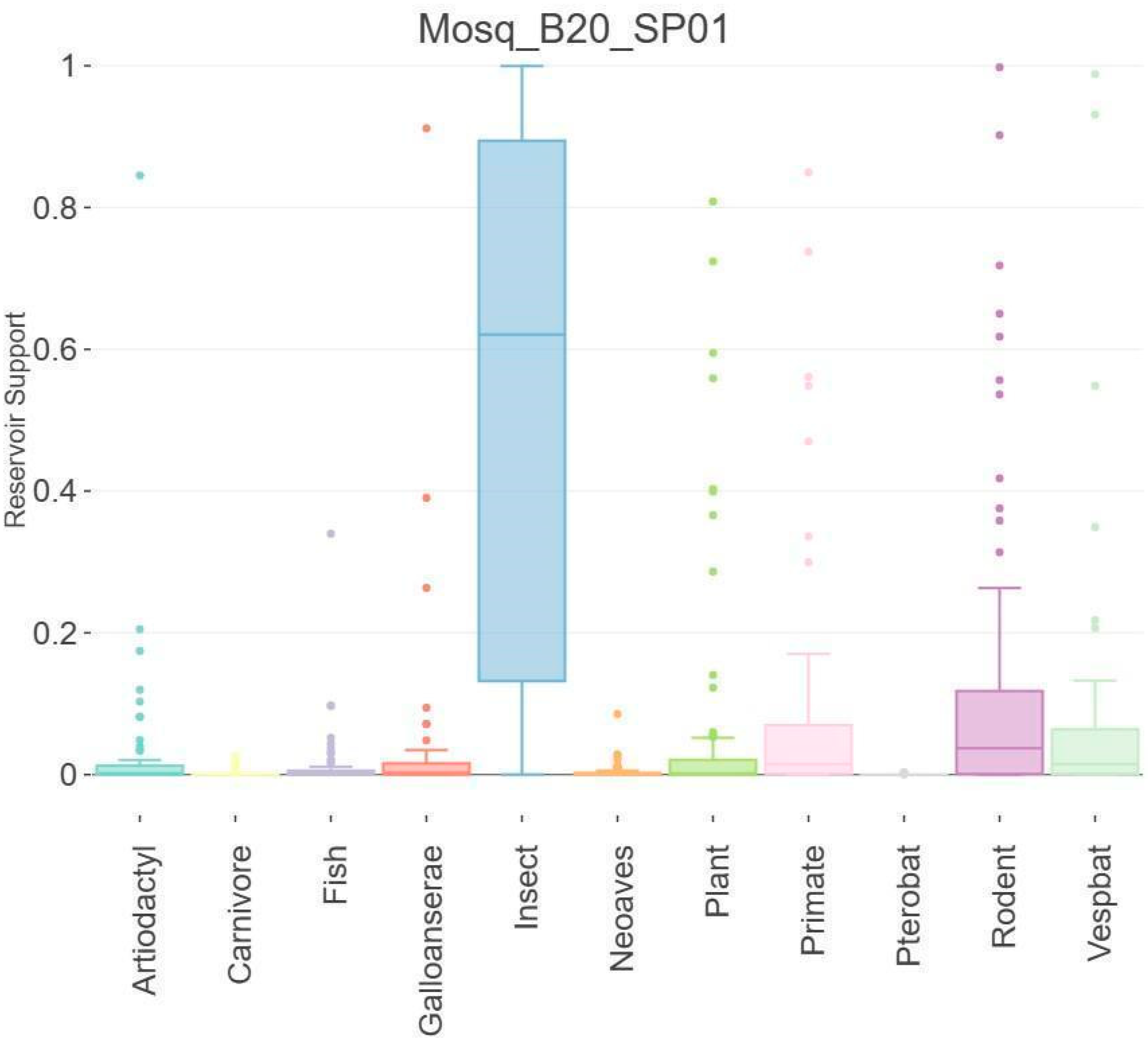 Microorganisms 12 01749 g006