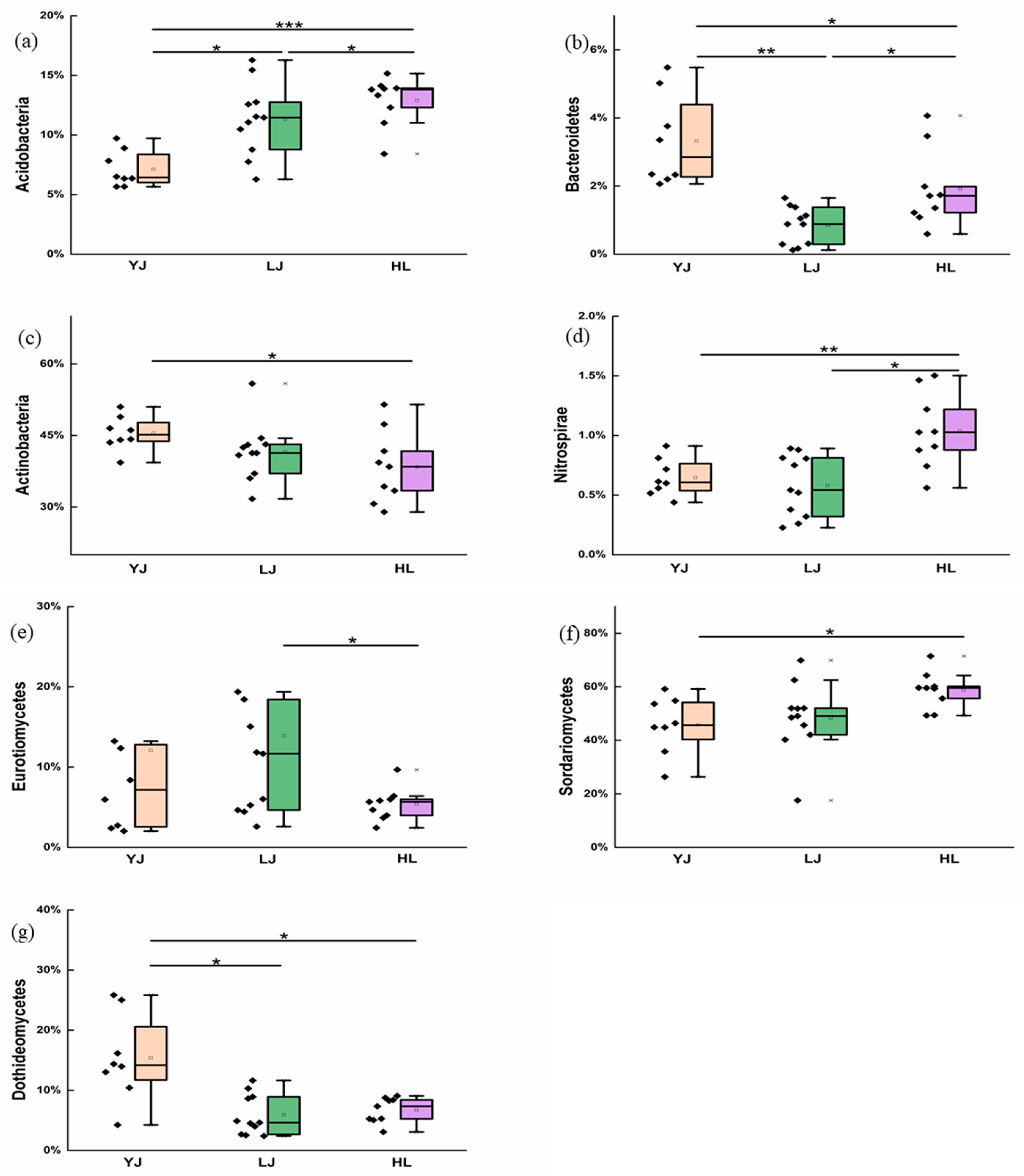 Microorganisms 12 01751 g002