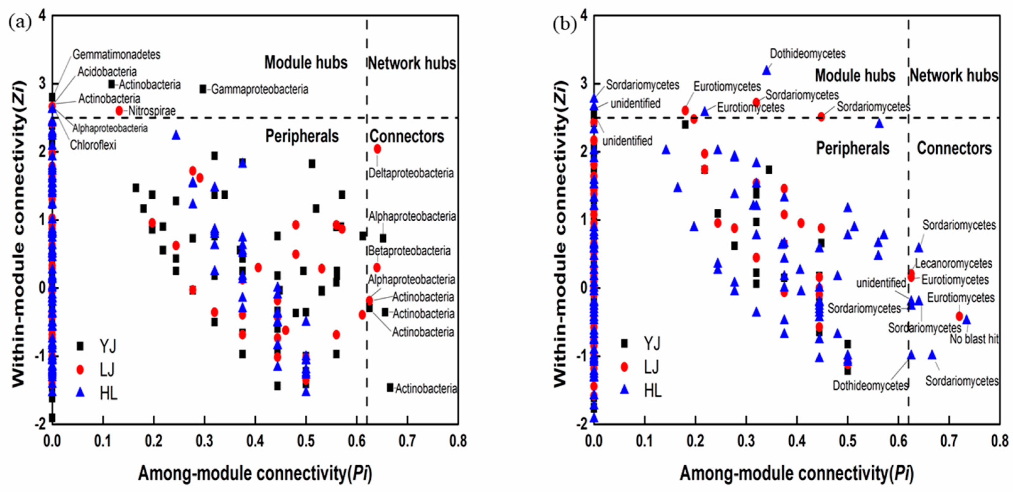 Microorganisms 12 01751 g005