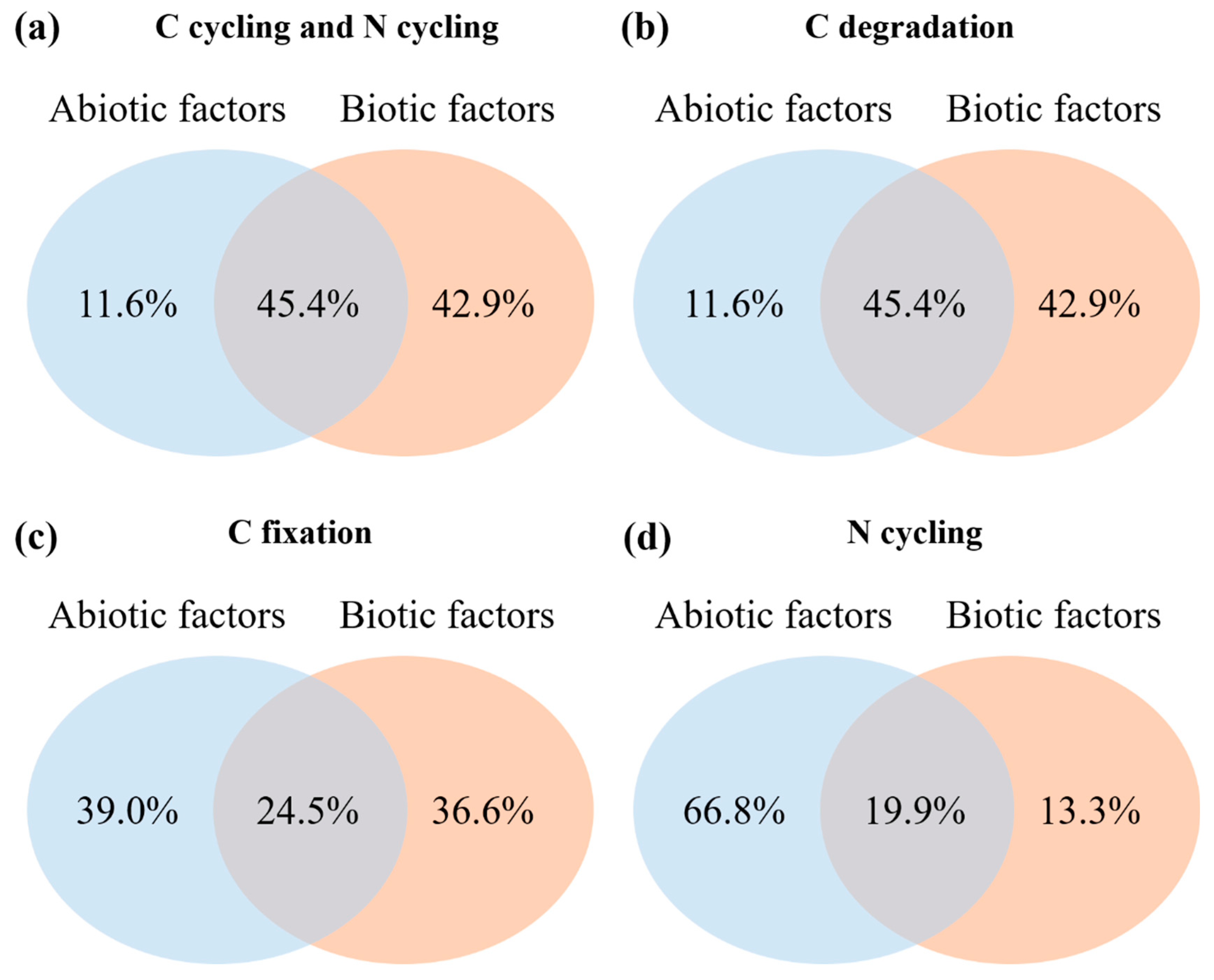 Microorganisms 12 01752 g006