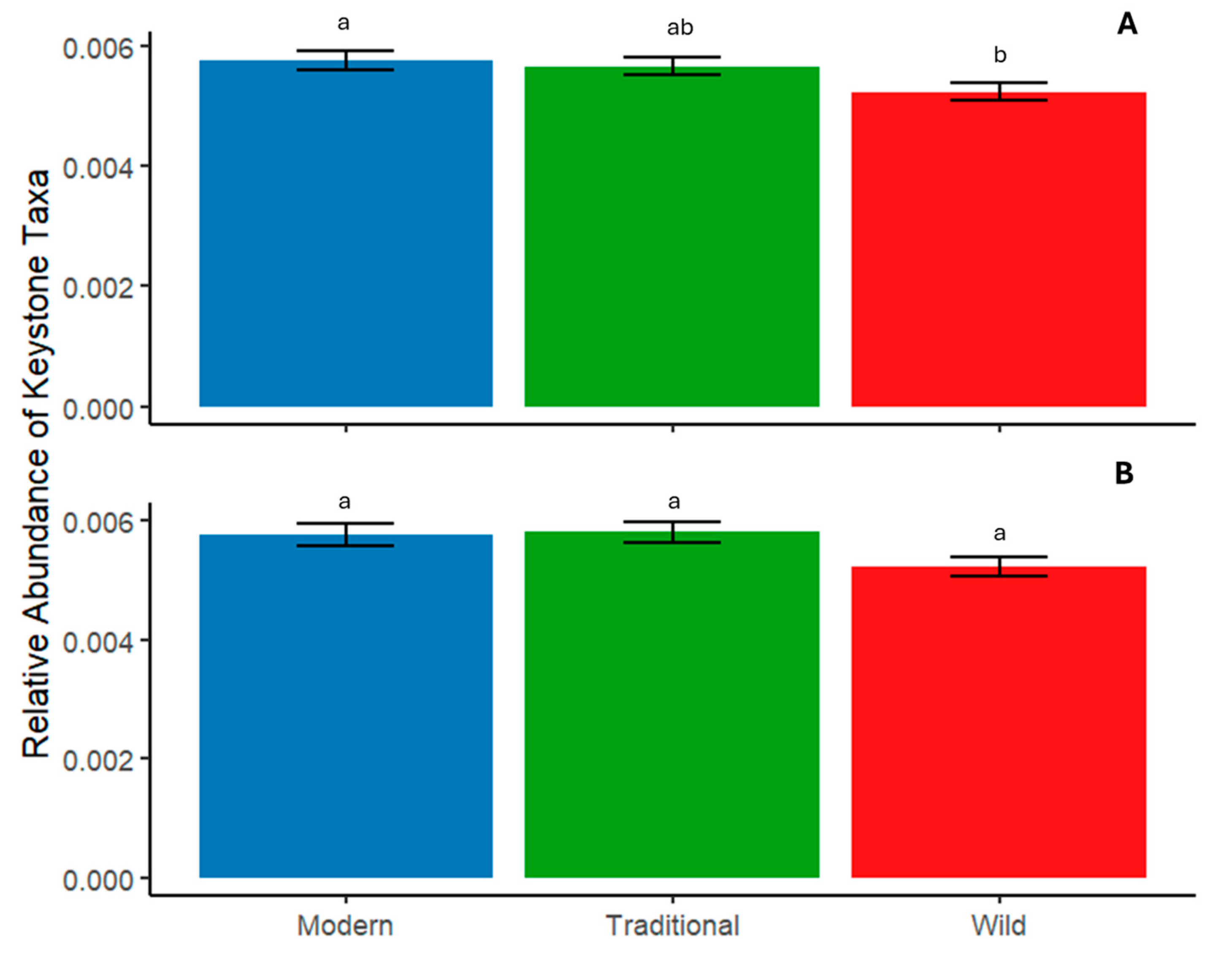 Microorganisms 12 01756 g003