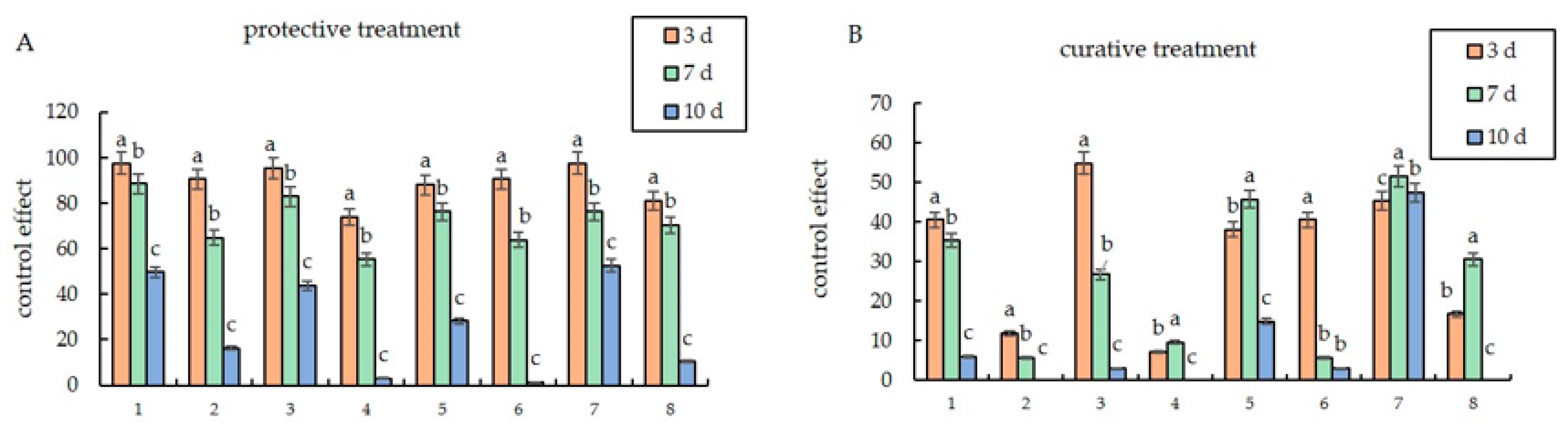 Microorganisms 12 01761 g001