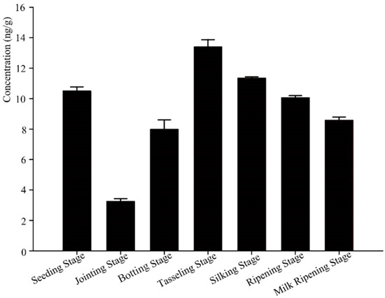 Comparative Transcriptomics Identify Key Pituitary Circular