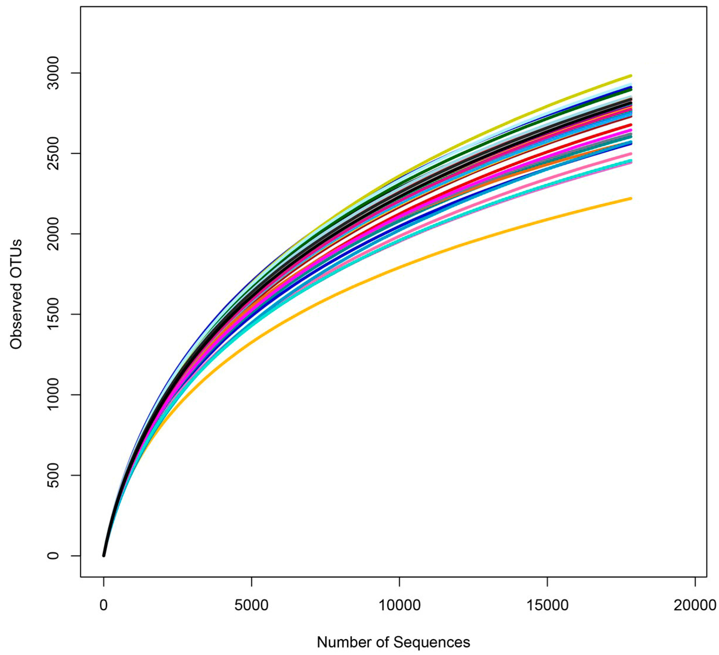 Microorganisms 12 01763 g002 Microorganisms 12 01763 g002