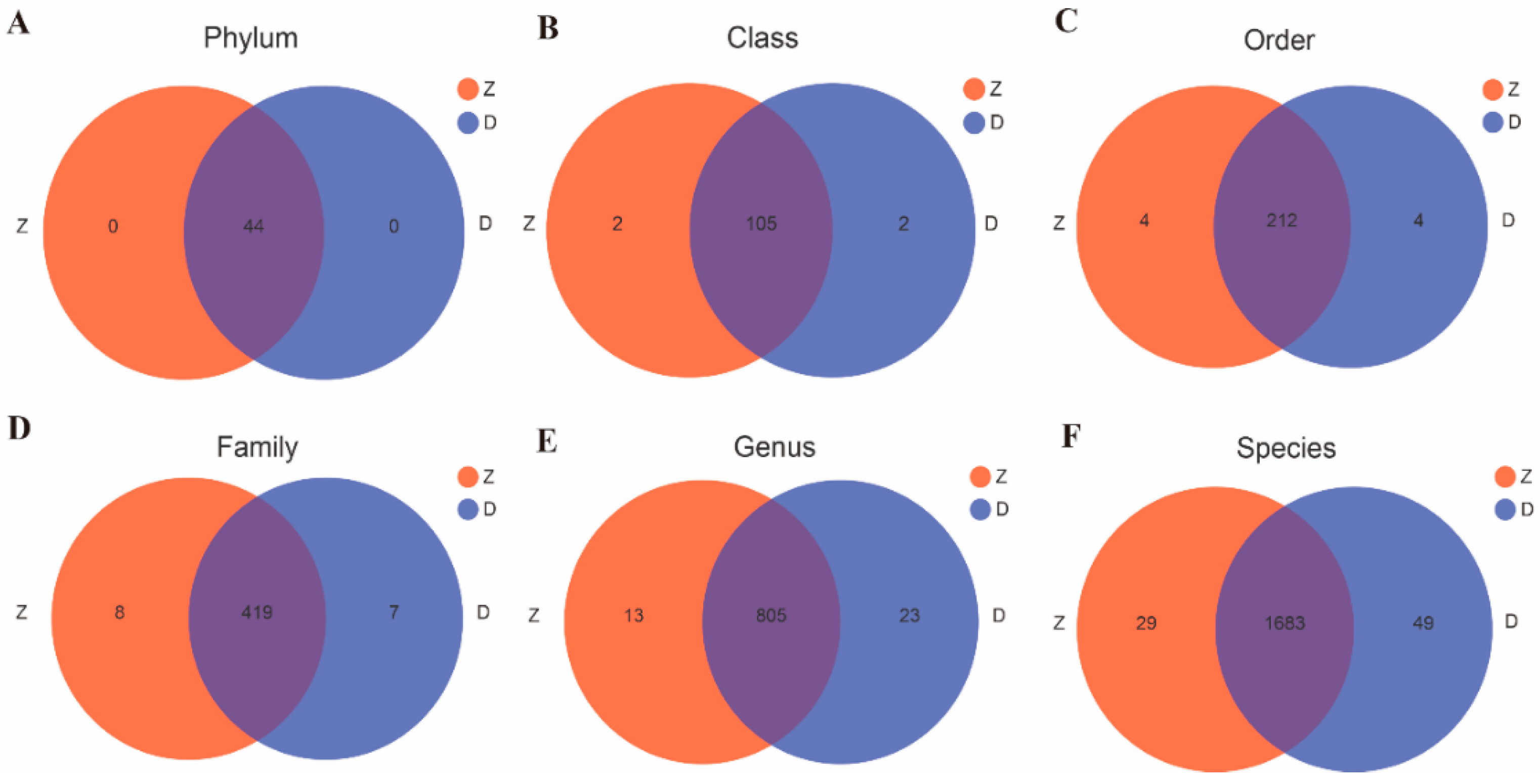 Microorganisms 12 01763 g003 Microorganisms 12 01763 g003