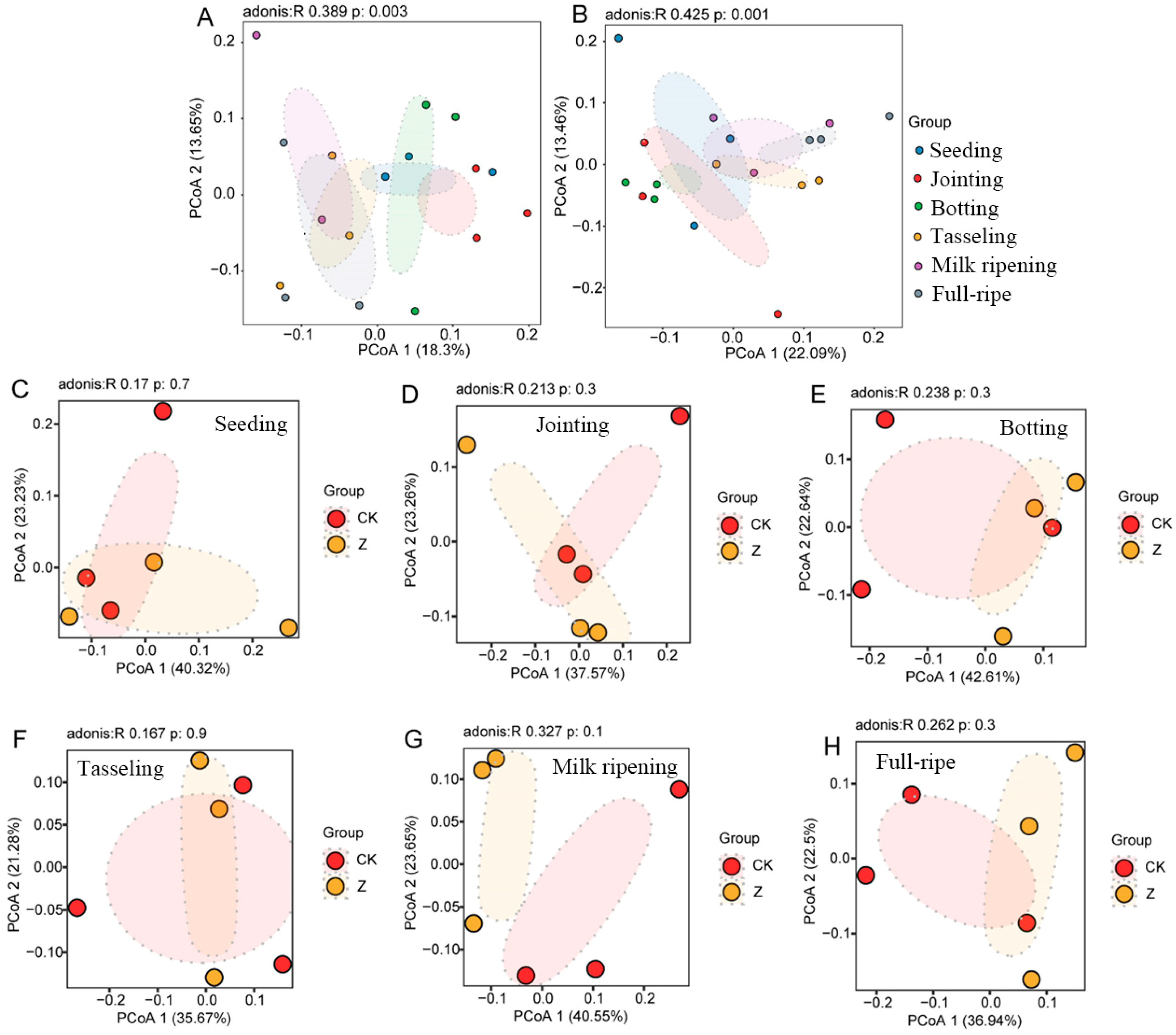 Microorganisms 12 01763 g005 Microorganisms 12 01763 g005