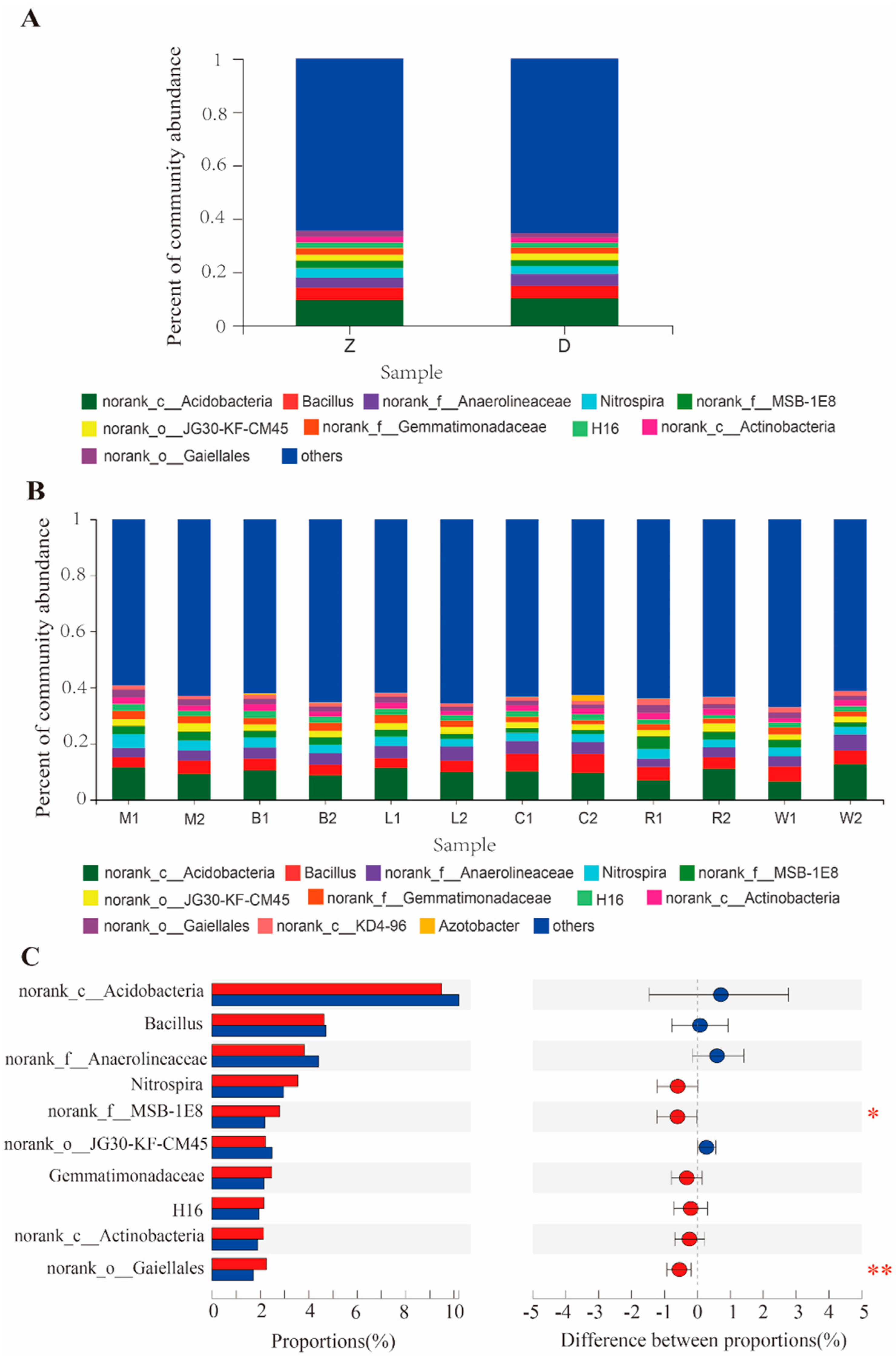 Microorganisms 12 01763 g006 Microorganisms 12 01763 g006