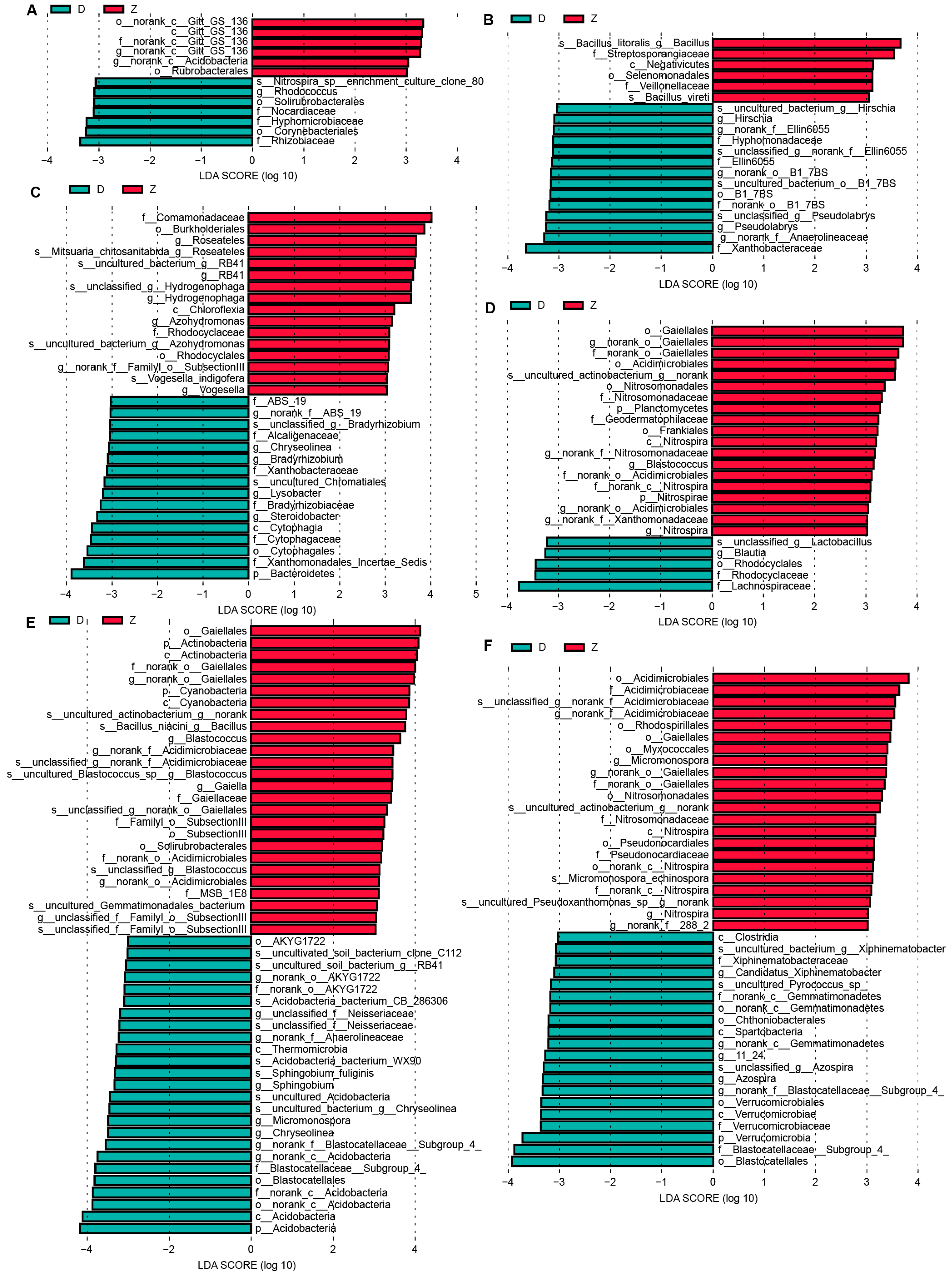 Microorganisms 12 01763 g007 Microorganisms 12 01763 g007