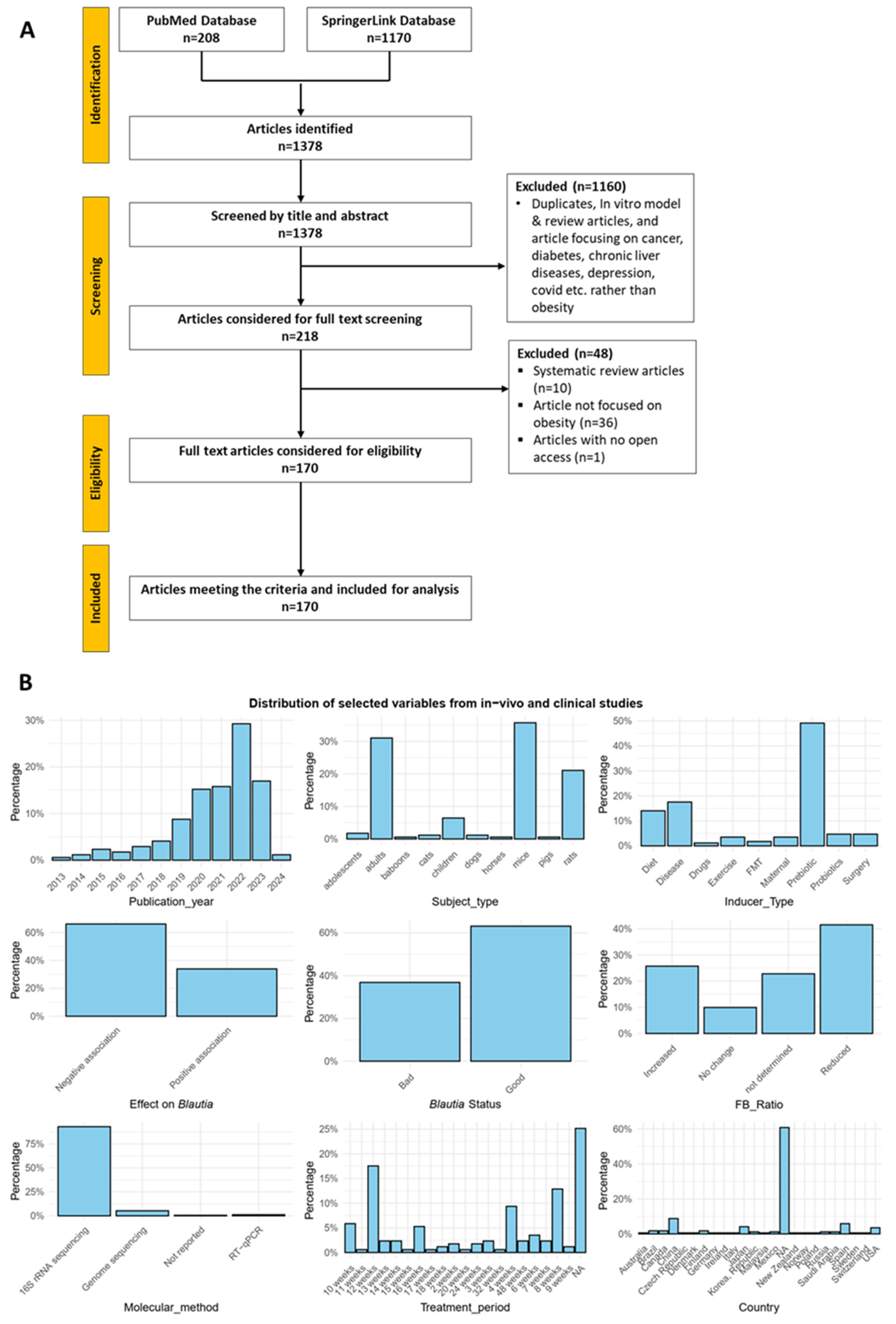 Microorganisms 12 01768 g002 Microorganisms 12 01768 g002