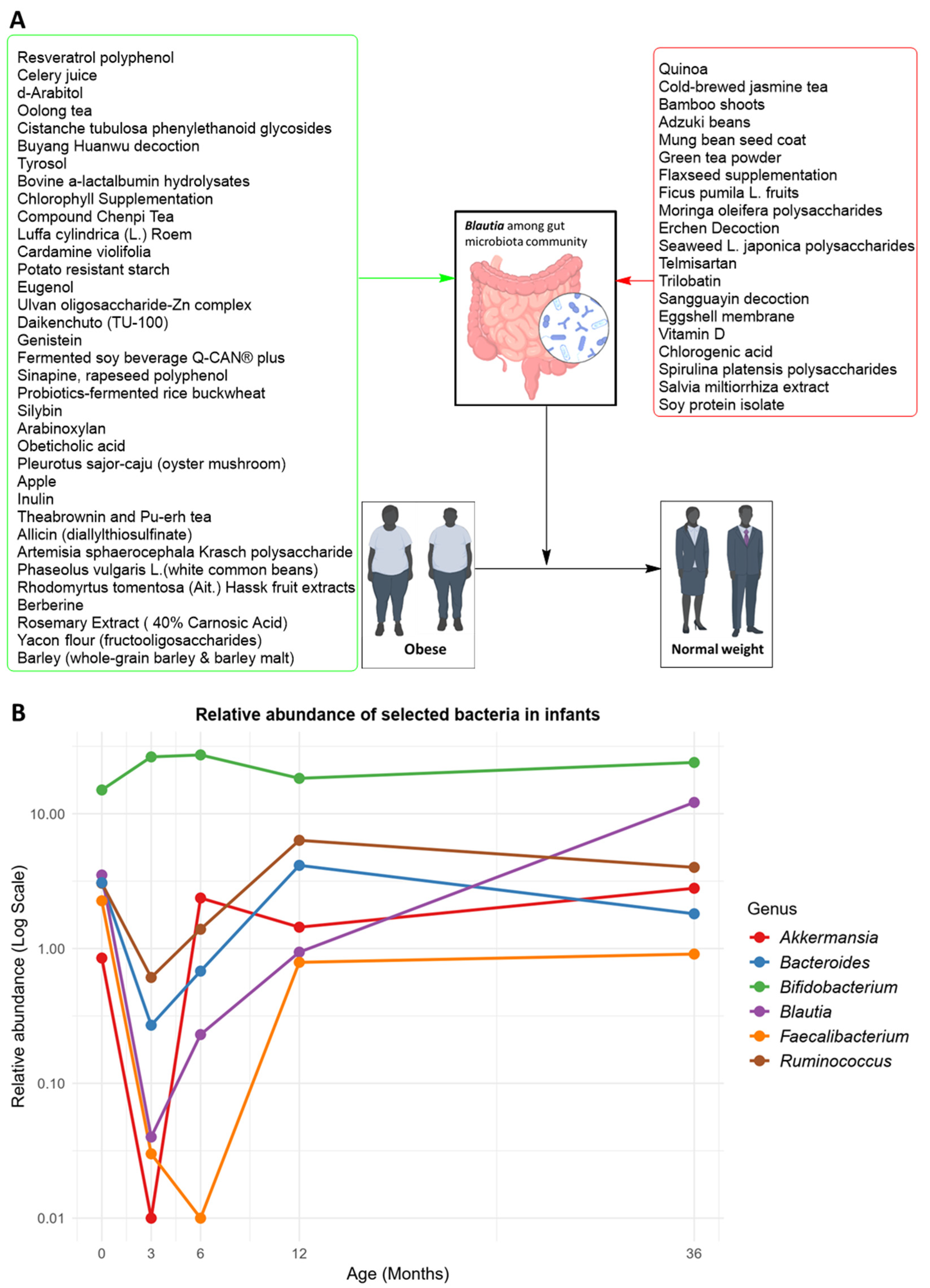Microorganisms 12 01768 g003 Microorganisms 12 01768 g003