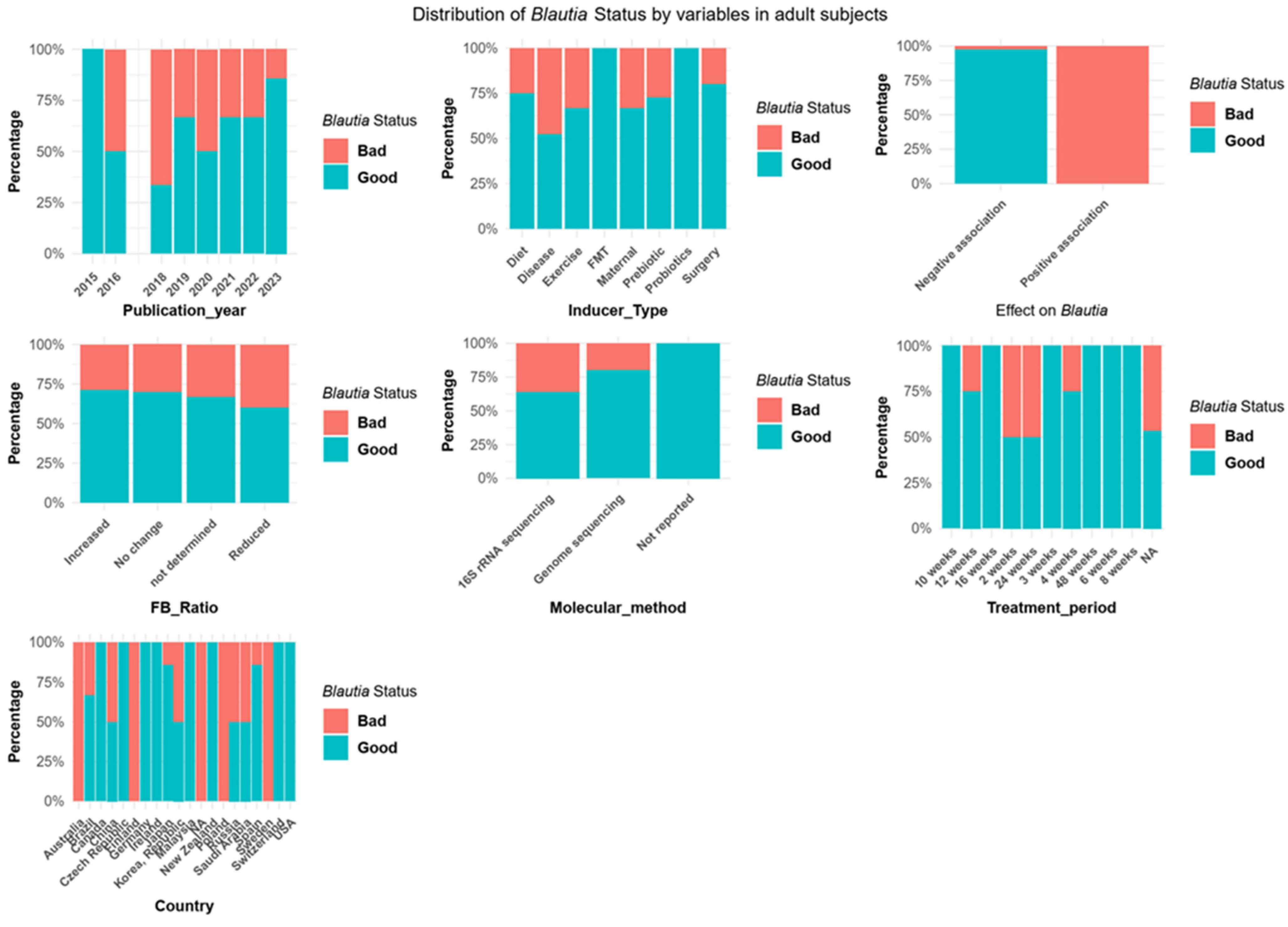 Microorganisms 12 01768 g004 Microorganisms 12 01768 g004