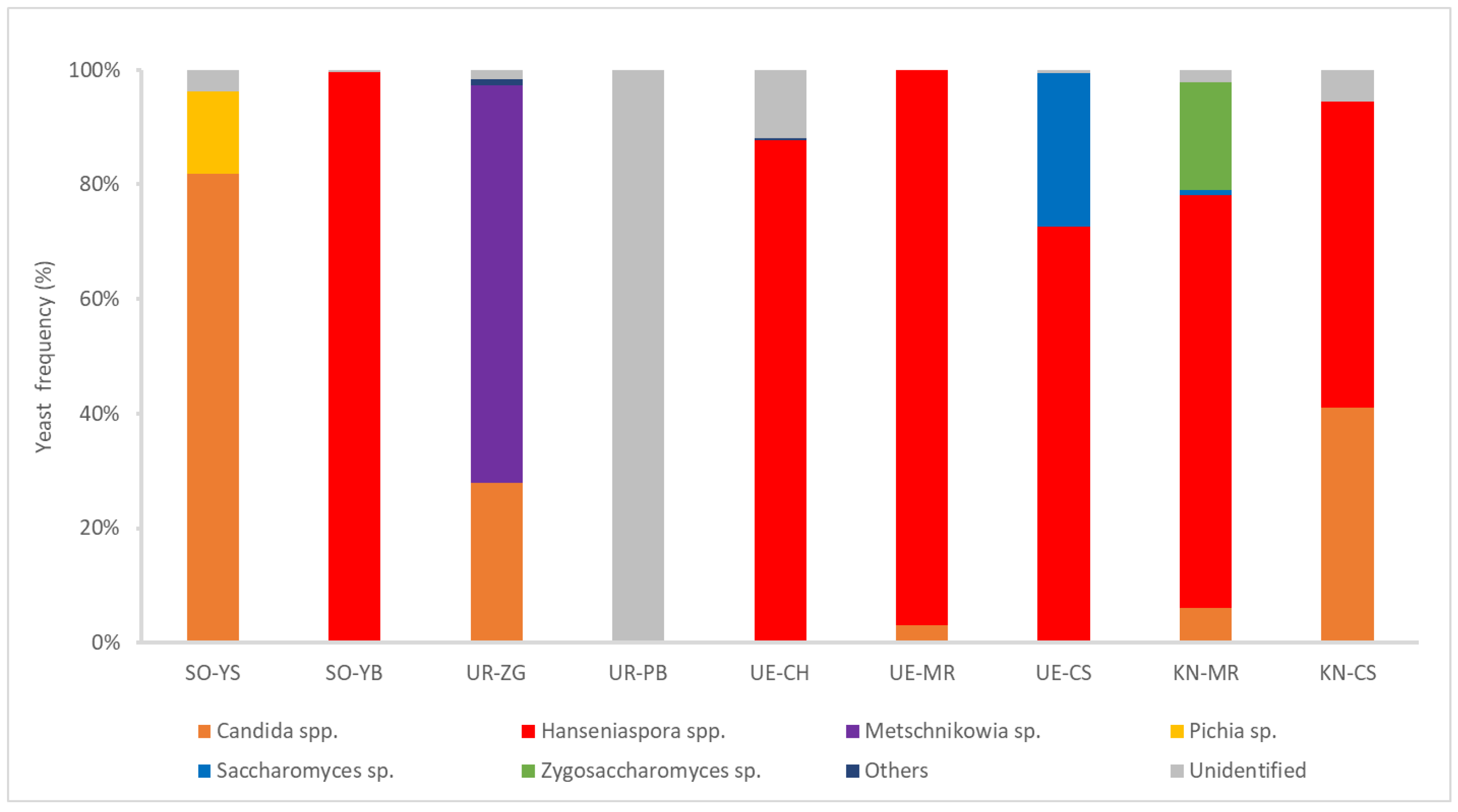 Microorganisms 12 01769 g002 Microorganisms 12 01769 g002