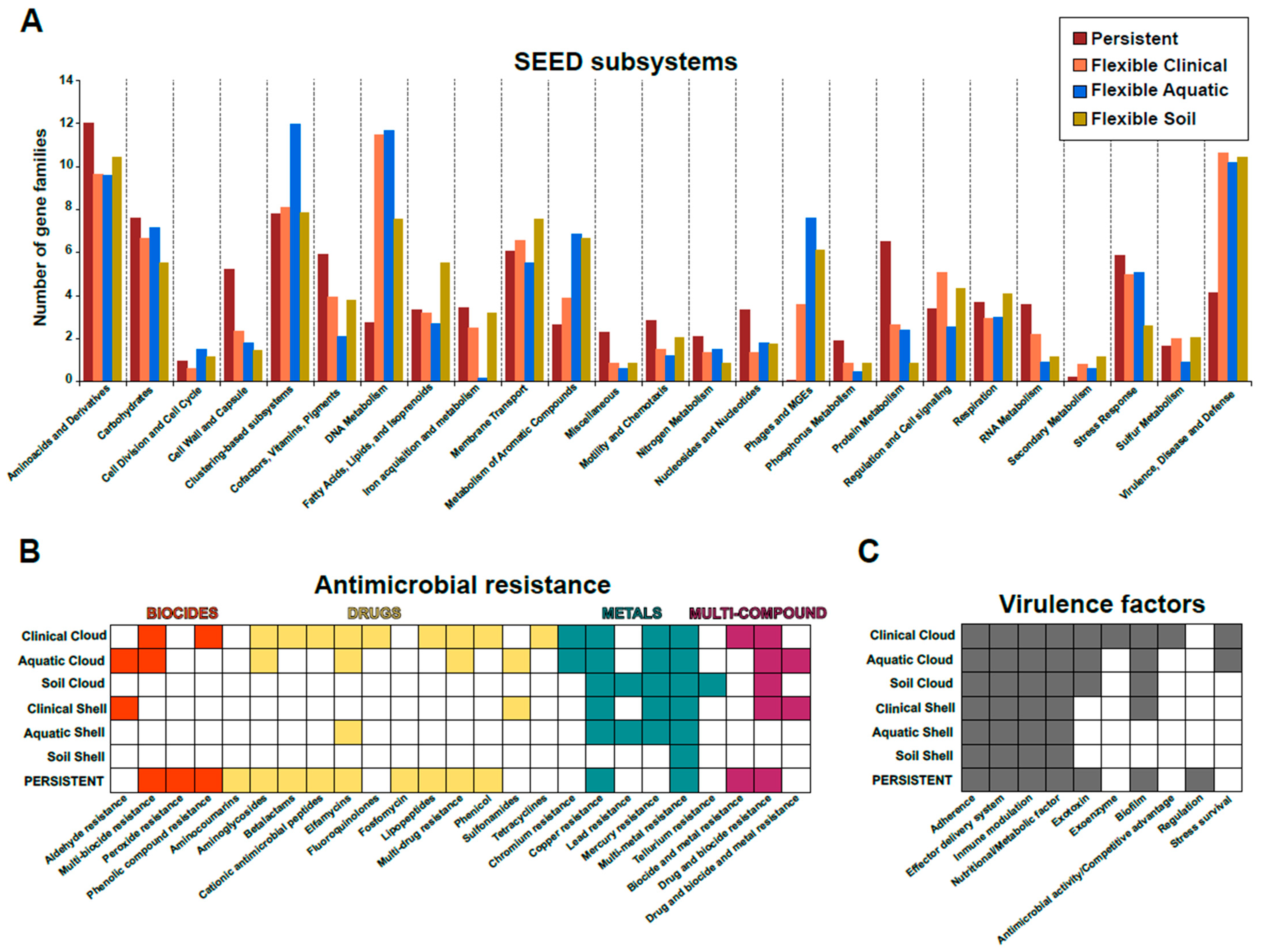 Microorganisms 12 01770 g002