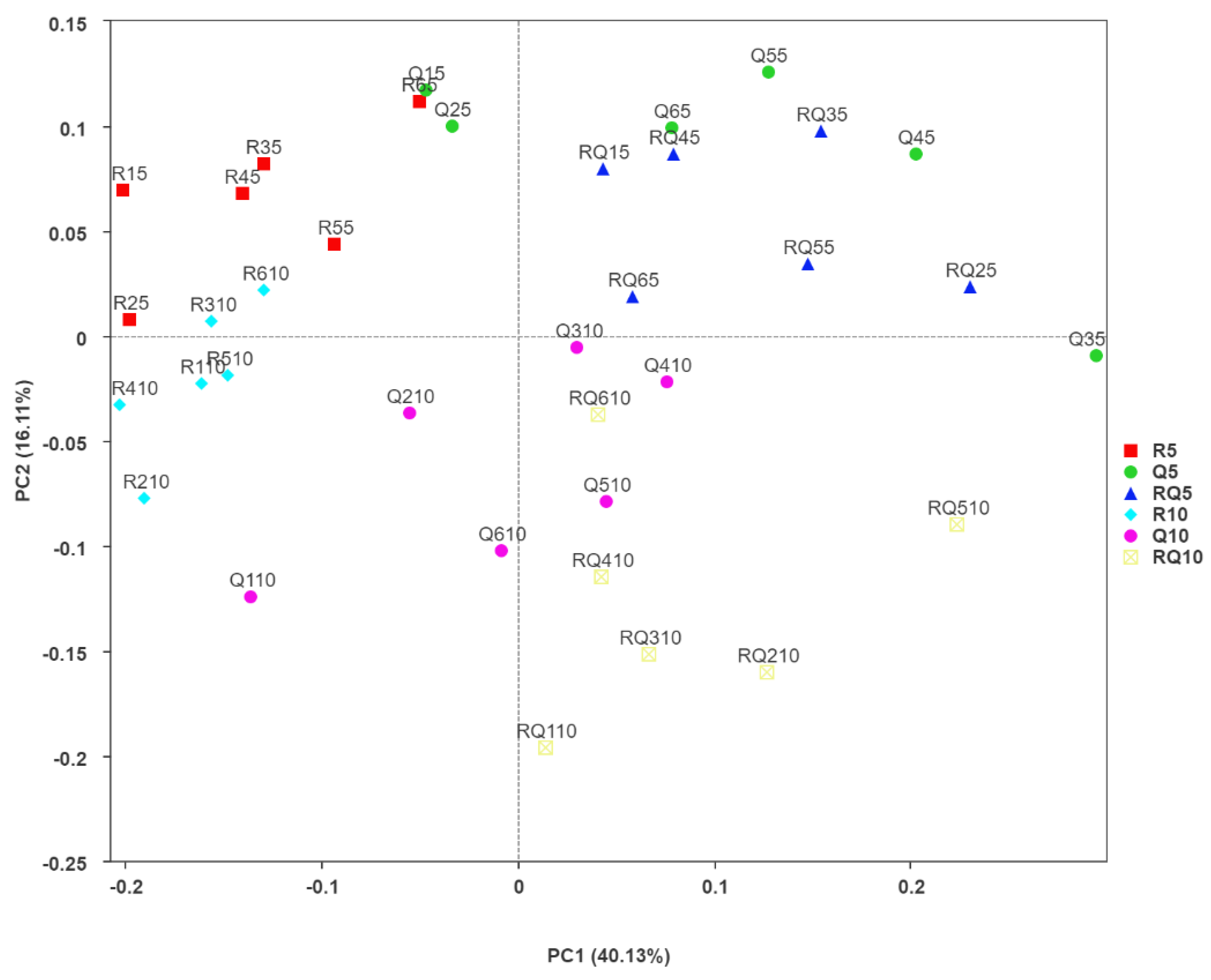 Microorganisms 12 01773 g002